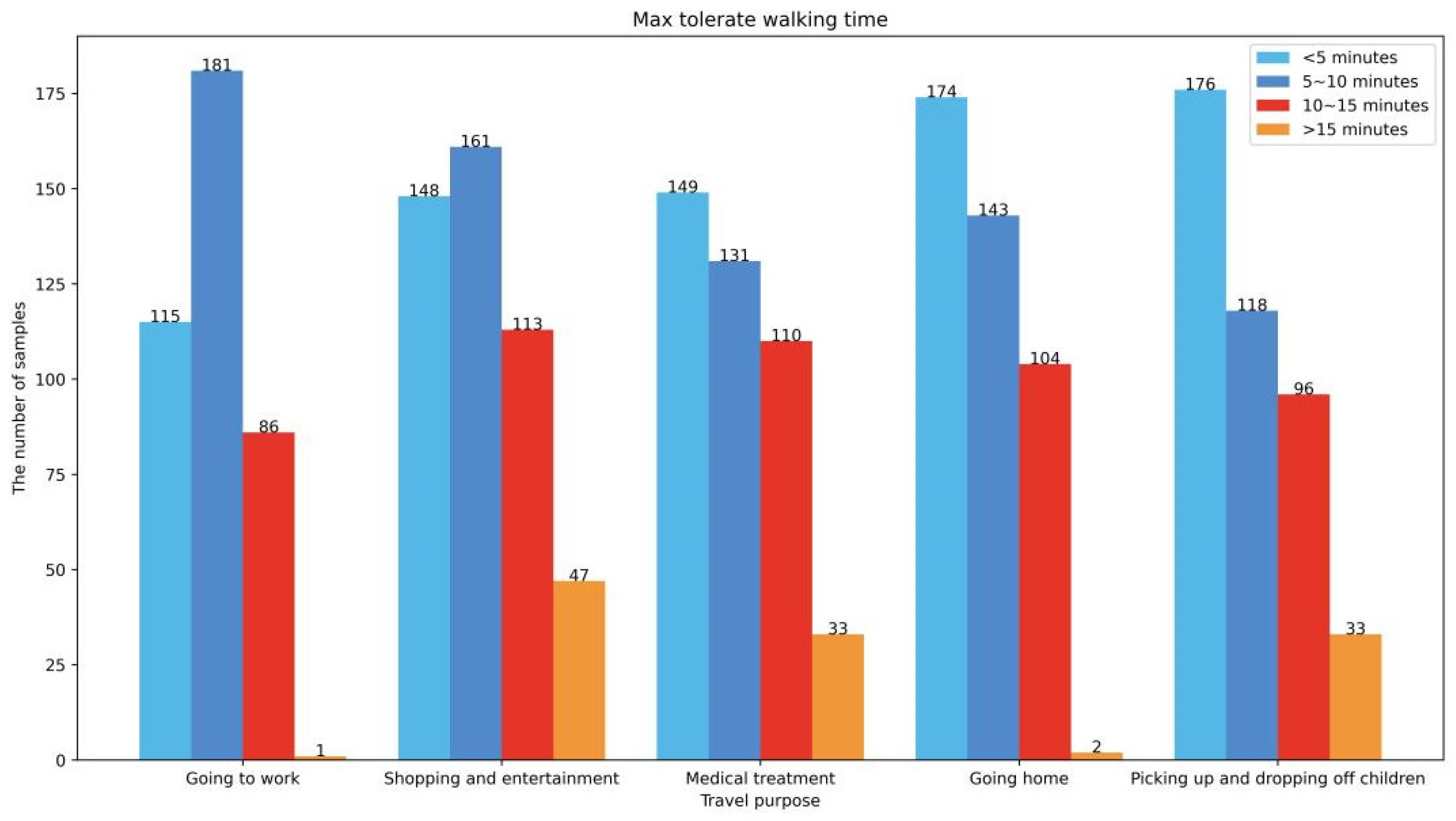 Applsci 15 10715 g012