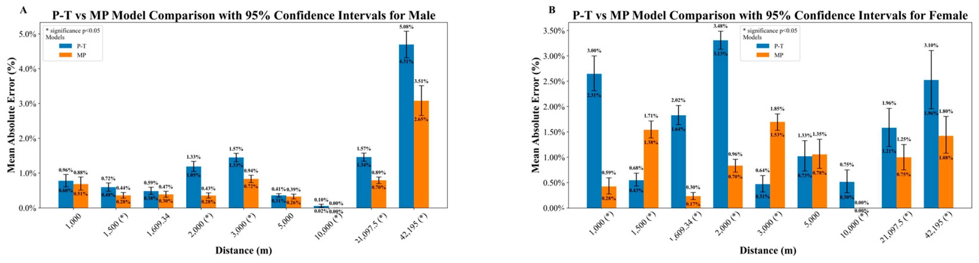 Applsci 15 10720 g003 Applsci 15 10720 g003