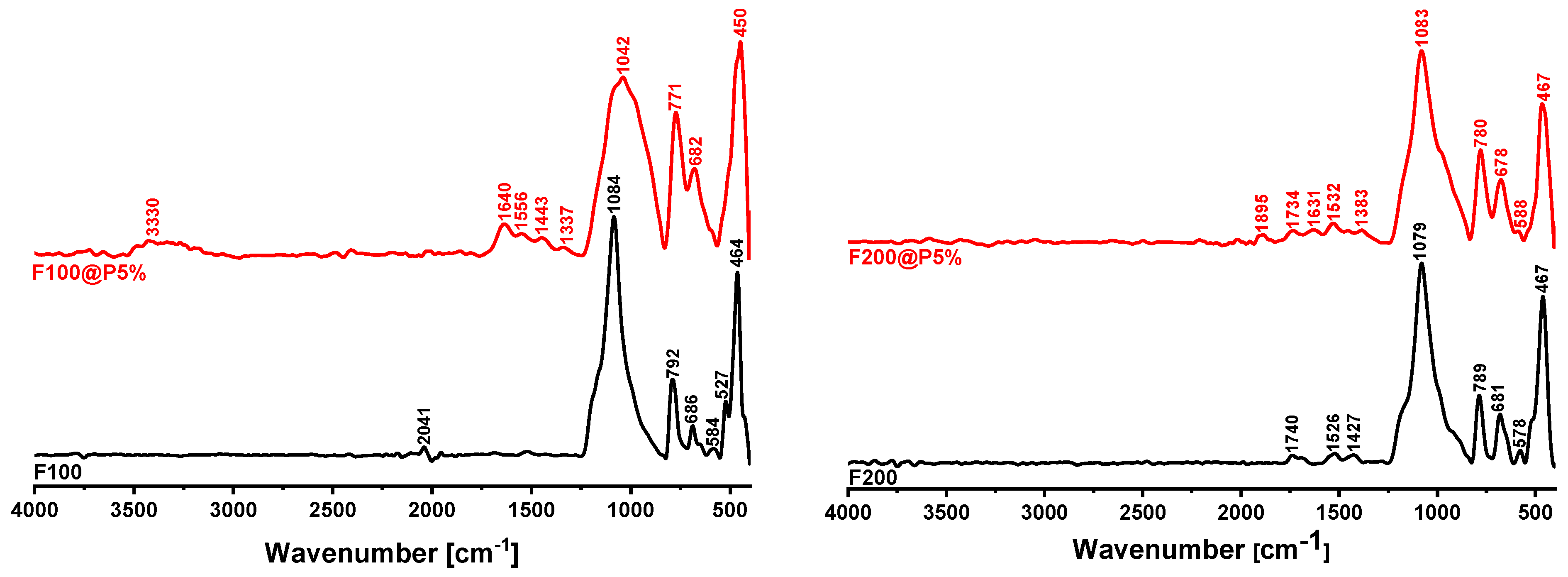Applsci 15 10725 g003