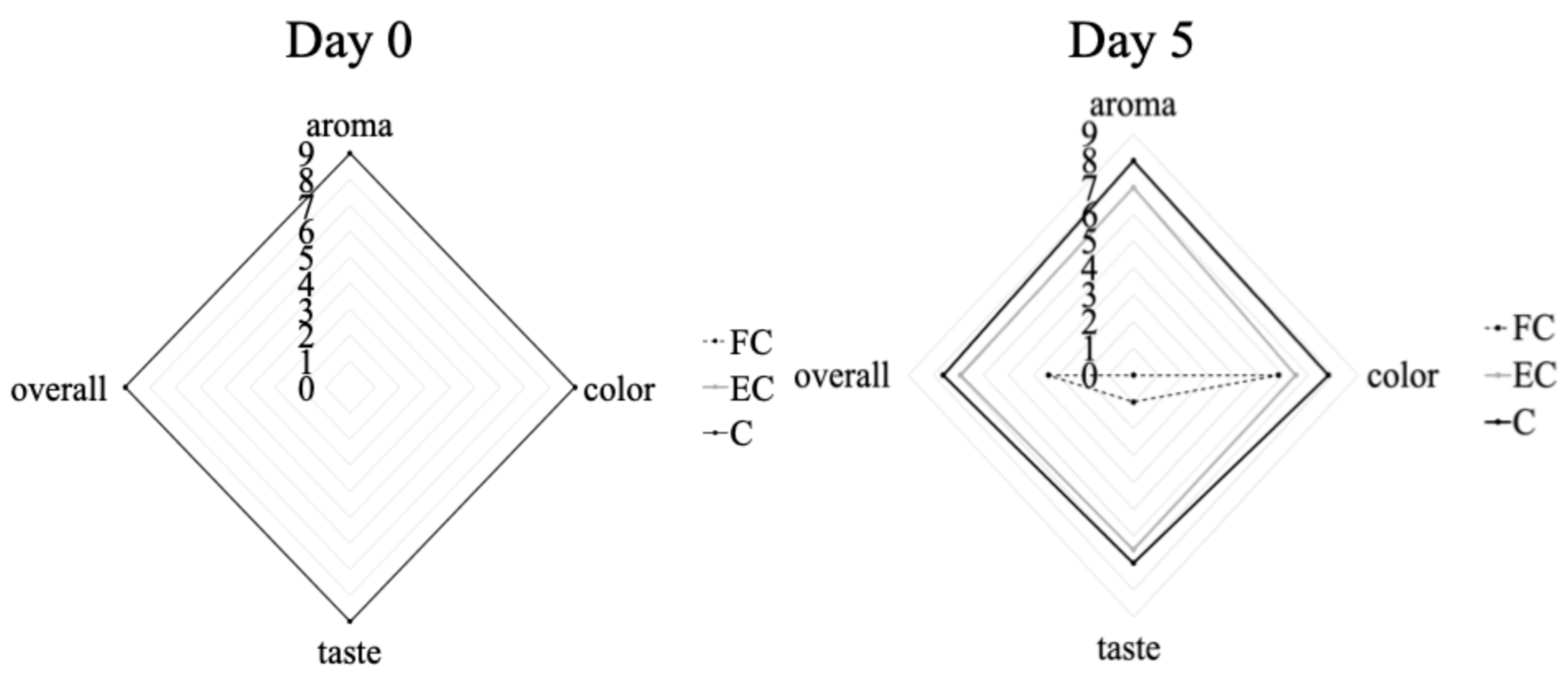 Applsci 15 10726 g003