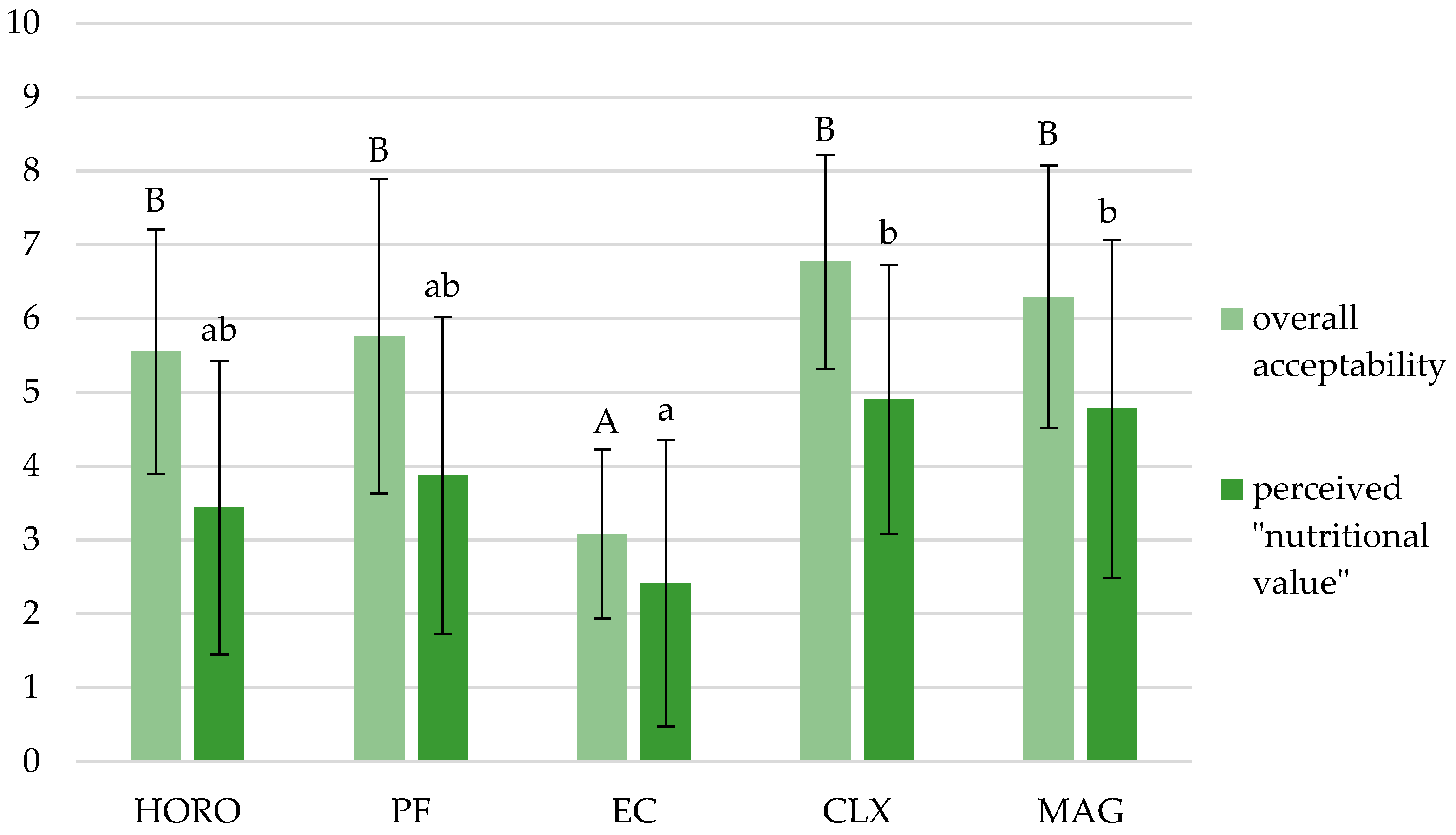 Applsci 15 10728 g001