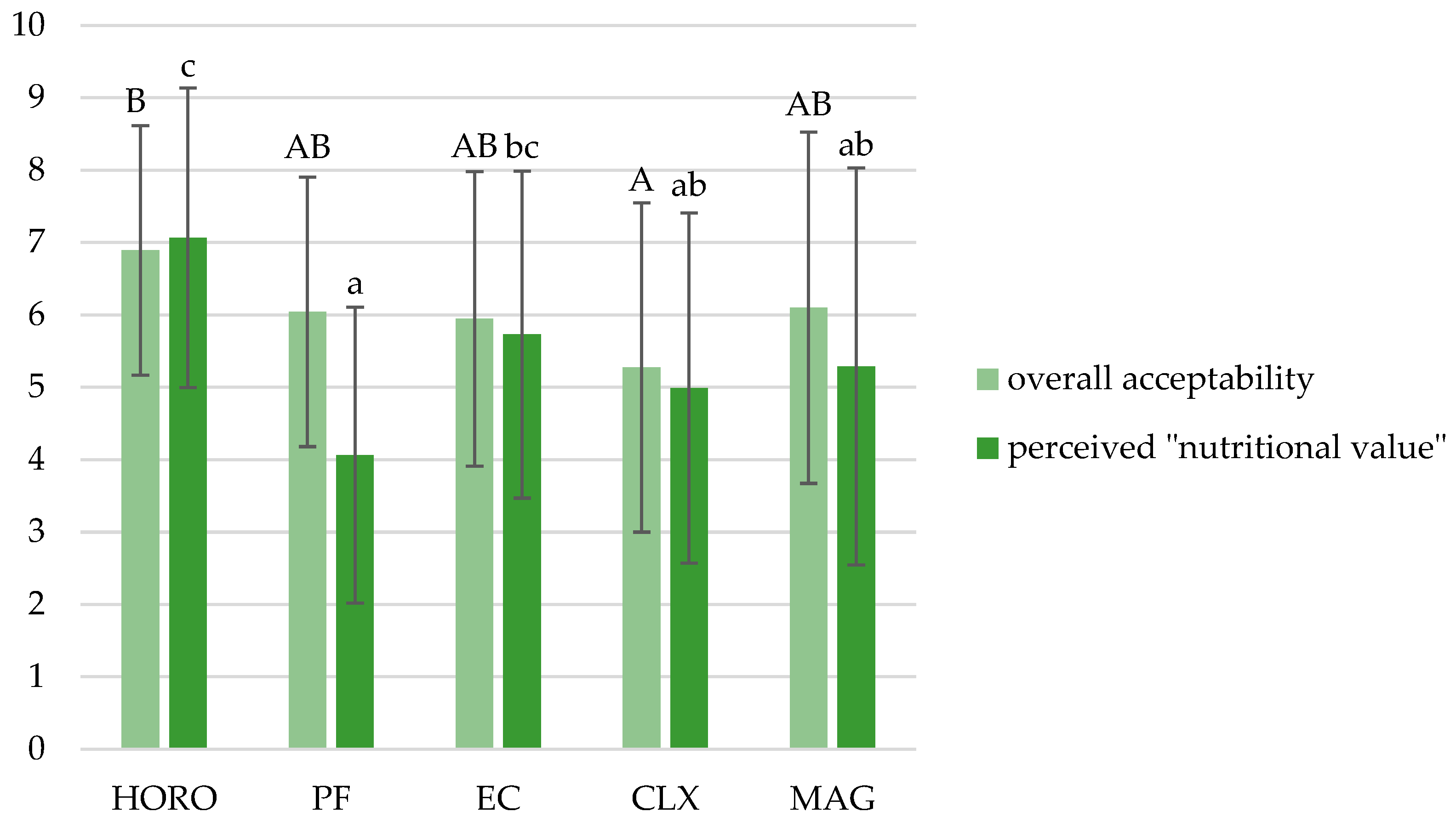 Applsci 15 10728 g010