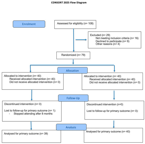 Effects of High-Intensity Interval Training on Functional Fitness