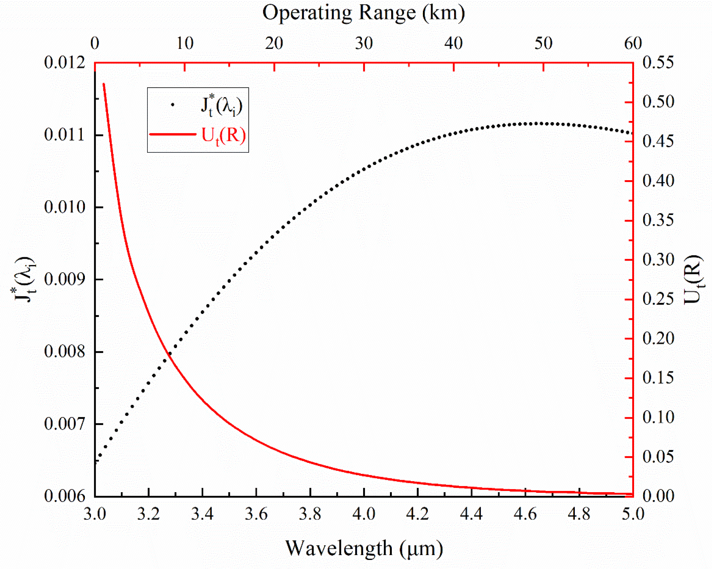 Applsci 15 10746 g005