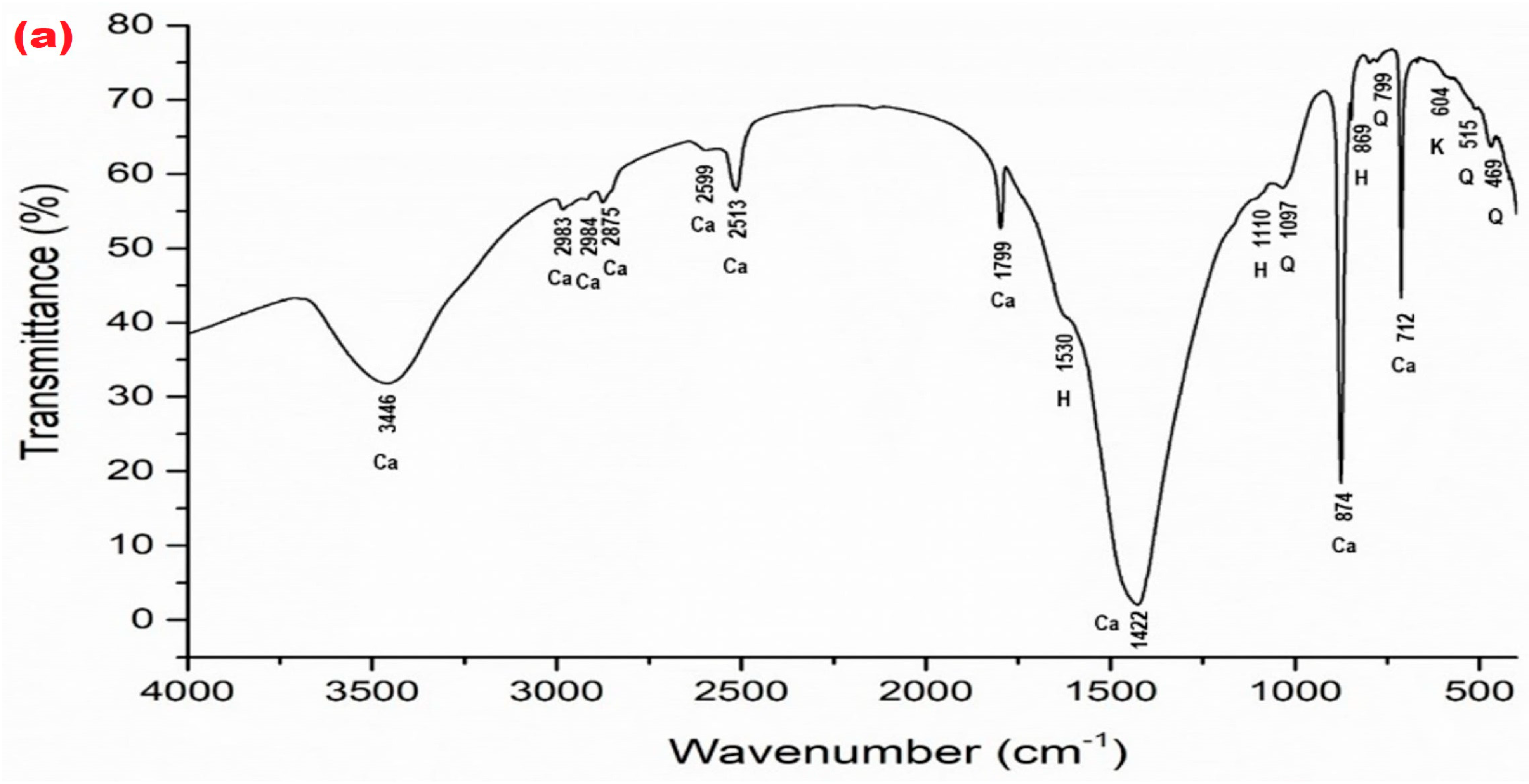 Applsci 15 10751 g005a Applsci 15 10751 g005a