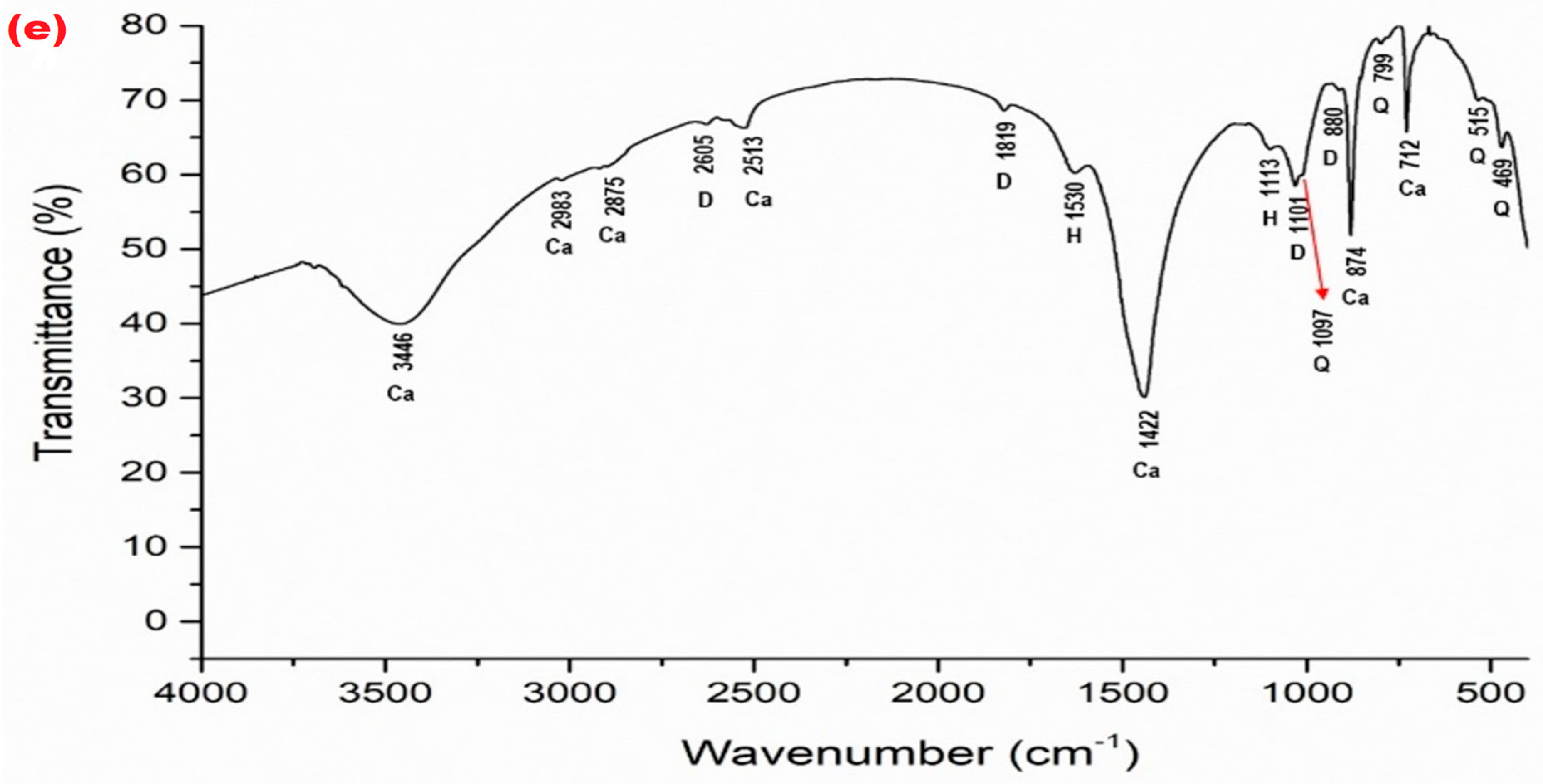 Applsci 15 10751 g005c Applsci 15 10751 g005c