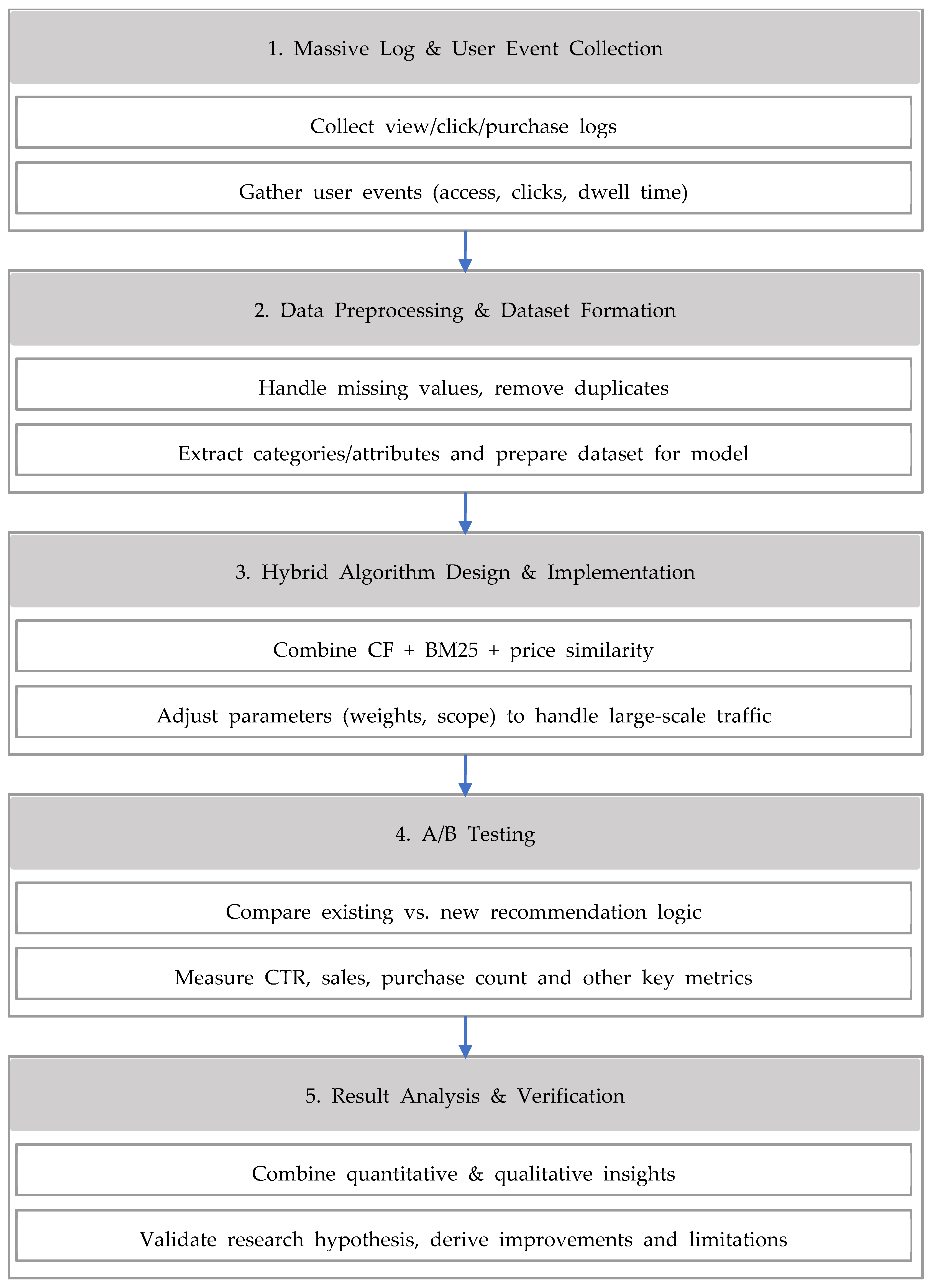 Applsci 15 10758 g001 Applsci 15 10758 g001