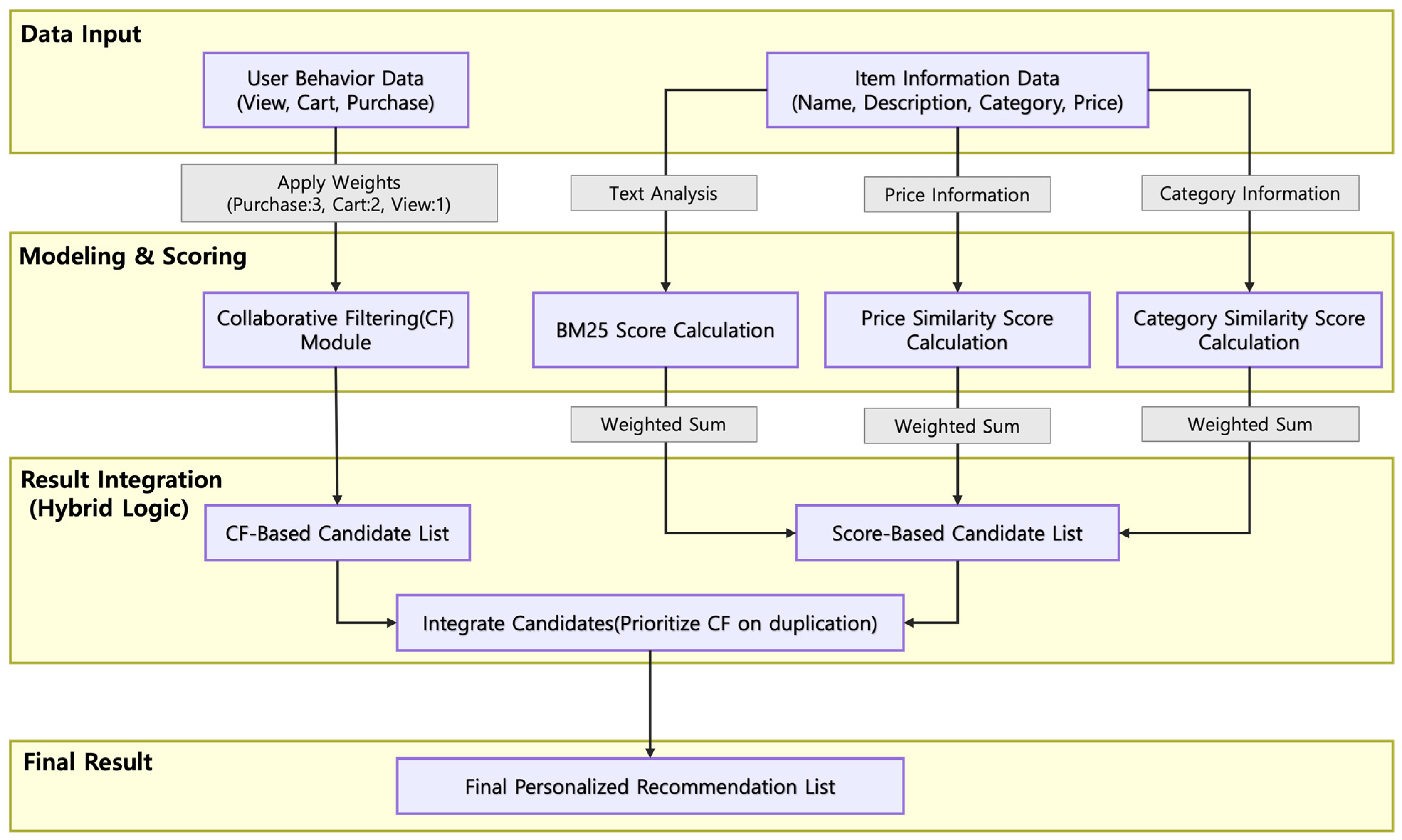 Applsci 15 10758 g002 Applsci 15 10758 g002