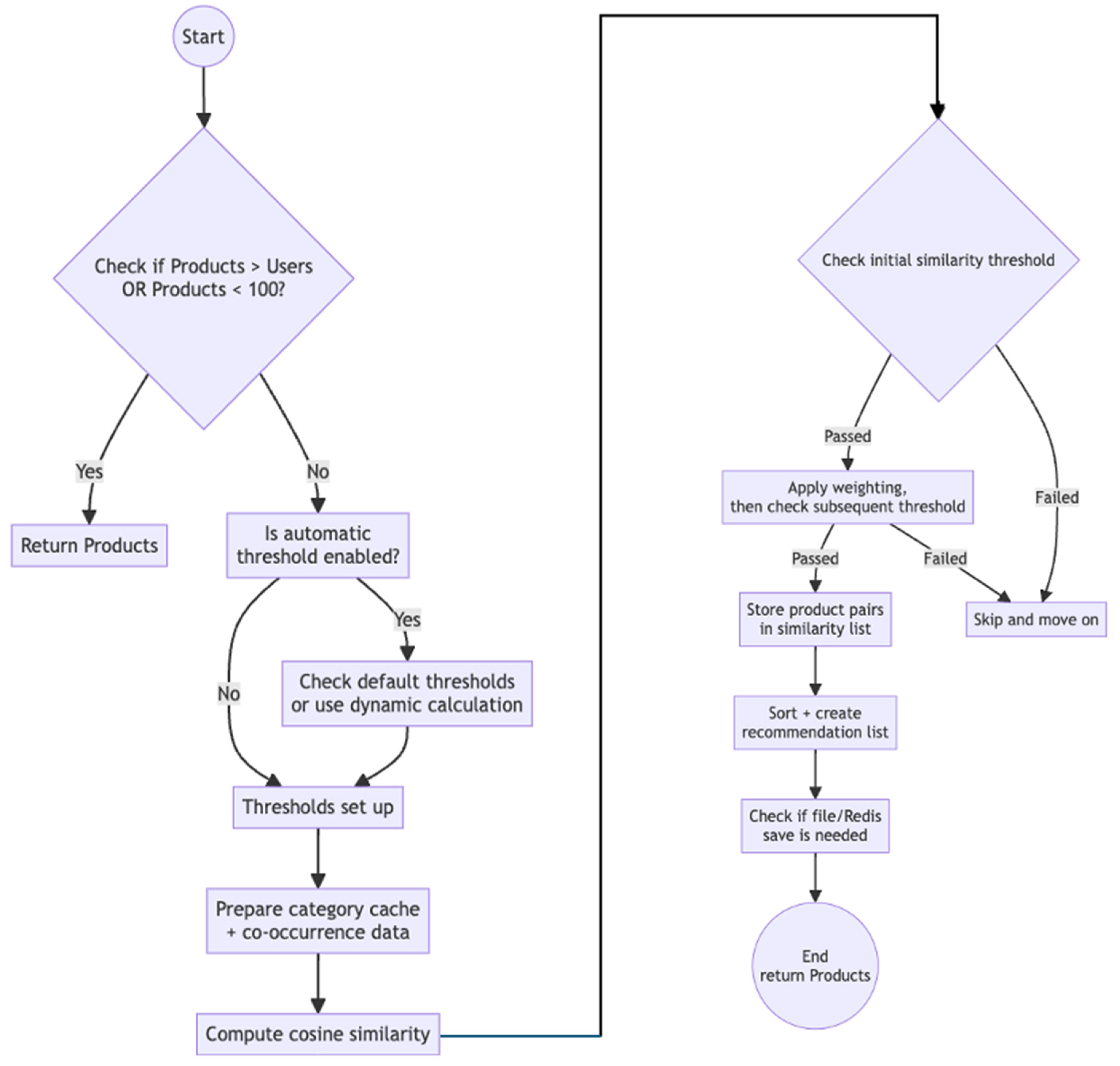 Applsci 15 10758 g005 Applsci 15 10758 g005