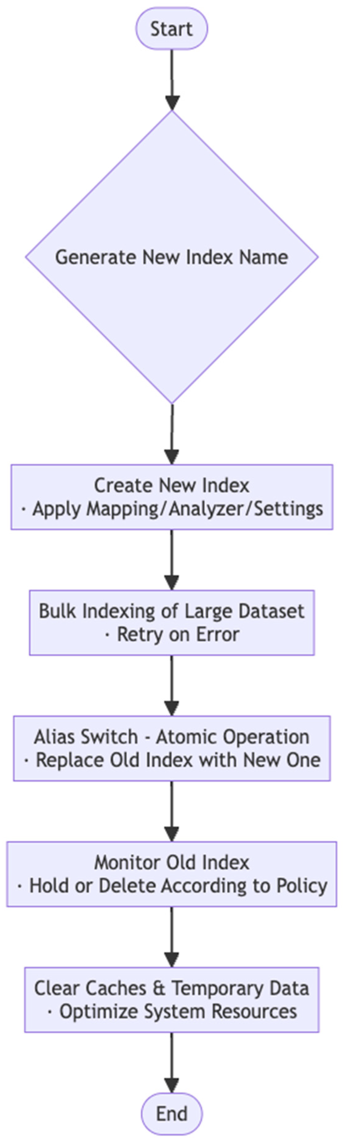 Applsci 15 10758 g006 Applsci 15 10758 g006