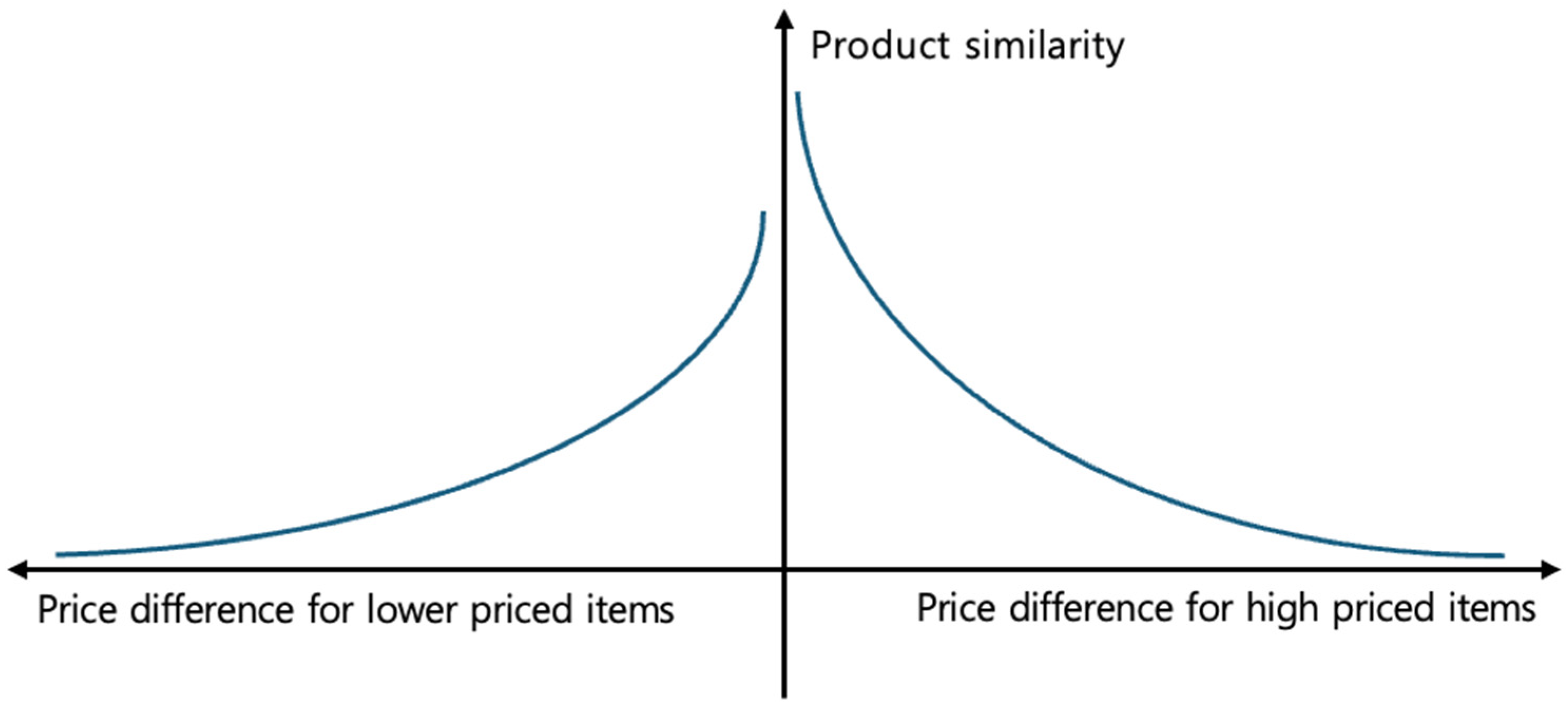Applsci 15 10758 g007 Applsci 15 10758 g007