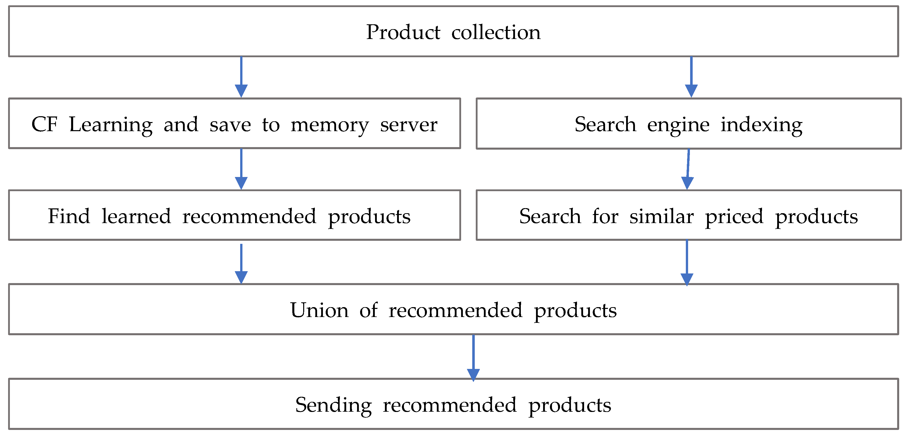 Applsci 15 10758 g008 Applsci 15 10758 g008