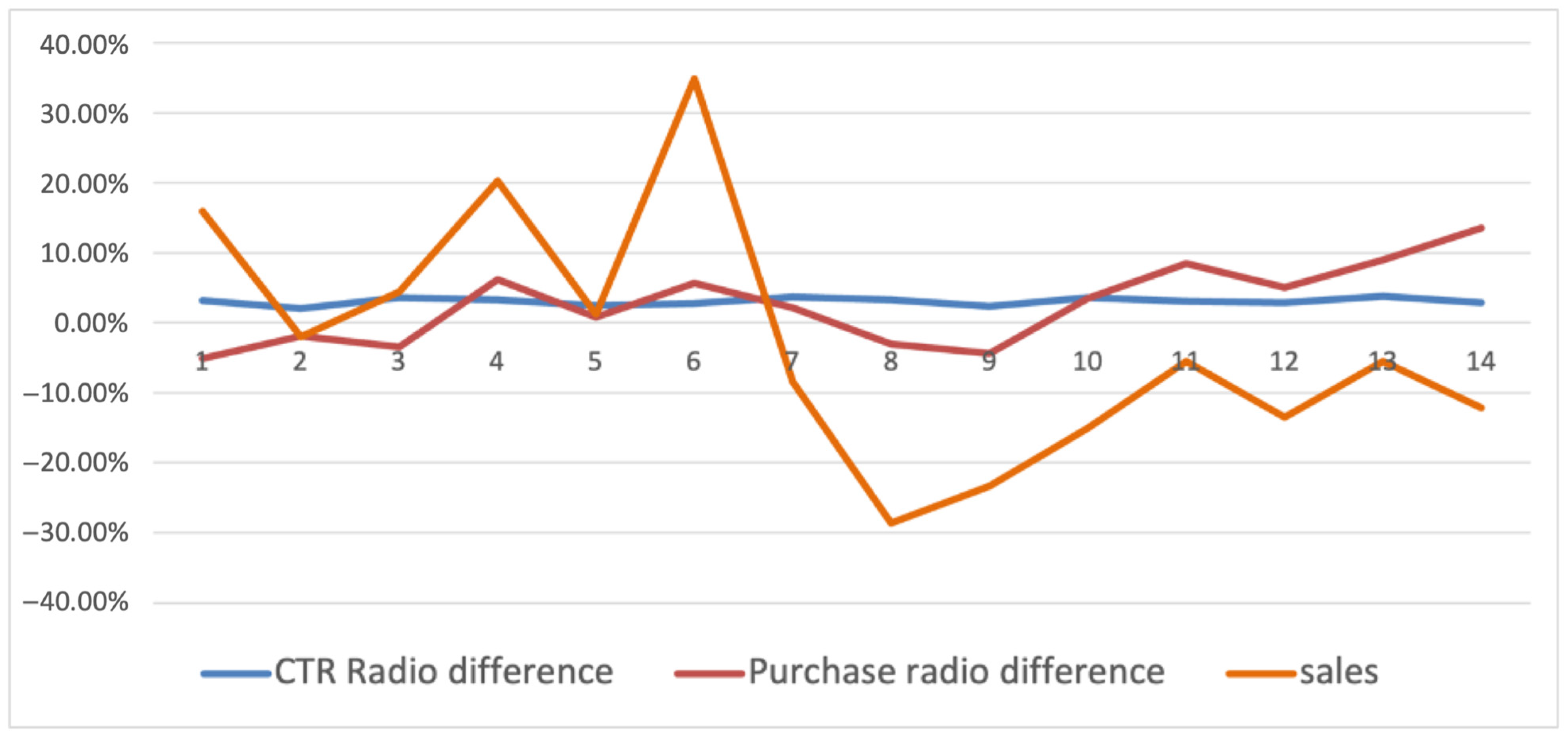 Applsci 15 10758 g009 Applsci 15 10758 g009