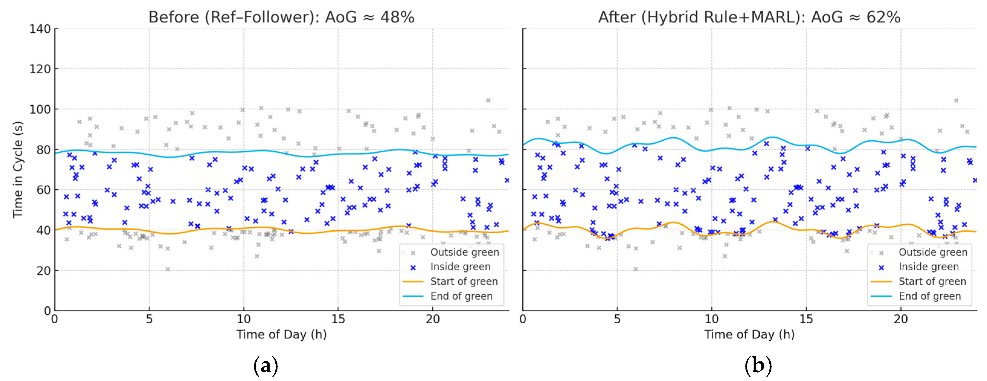 Applsci 15 10761 g005 Applsci 15 10761 g005