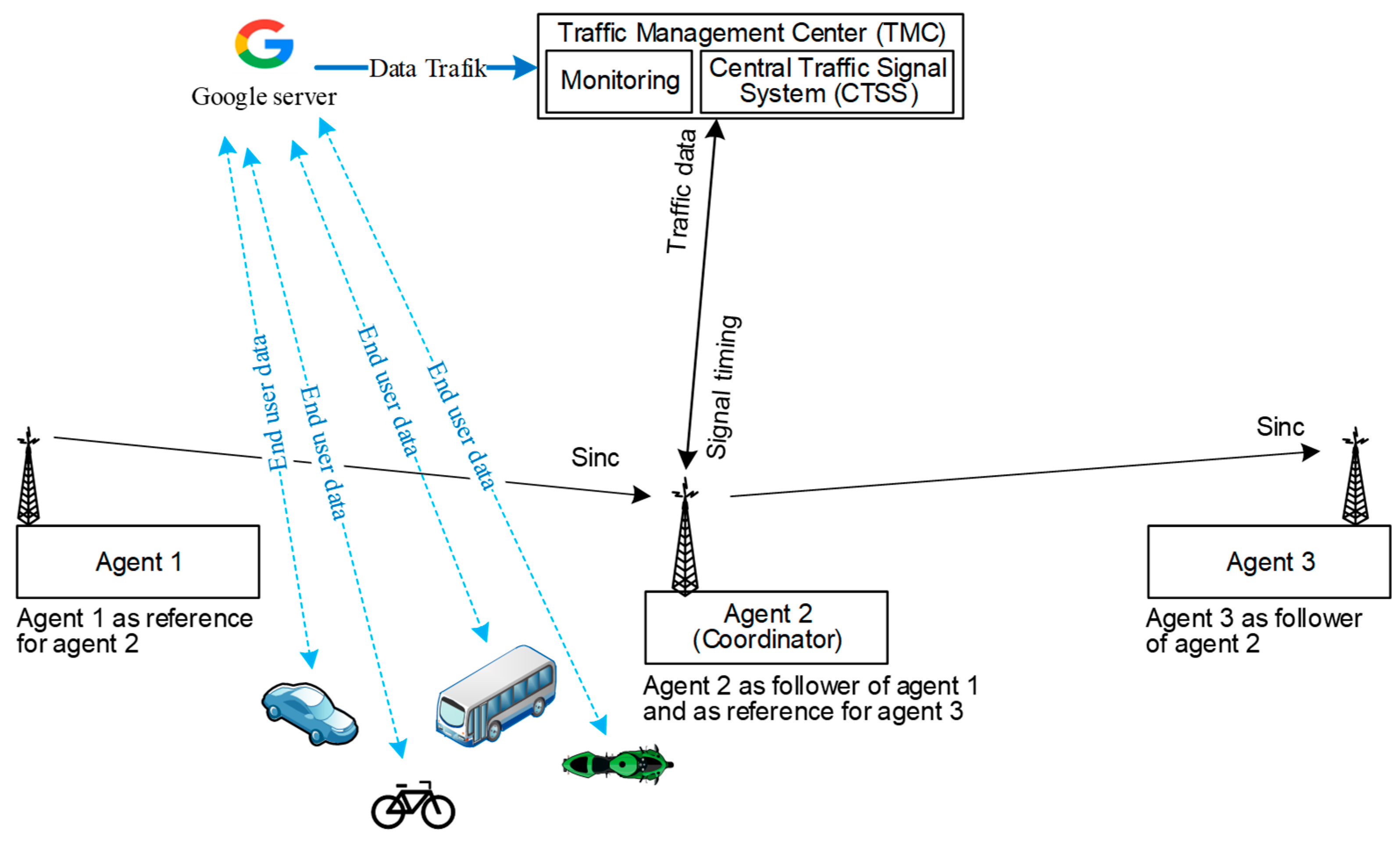 Applsci 15 10761 g008 Applsci 15 10761 g008