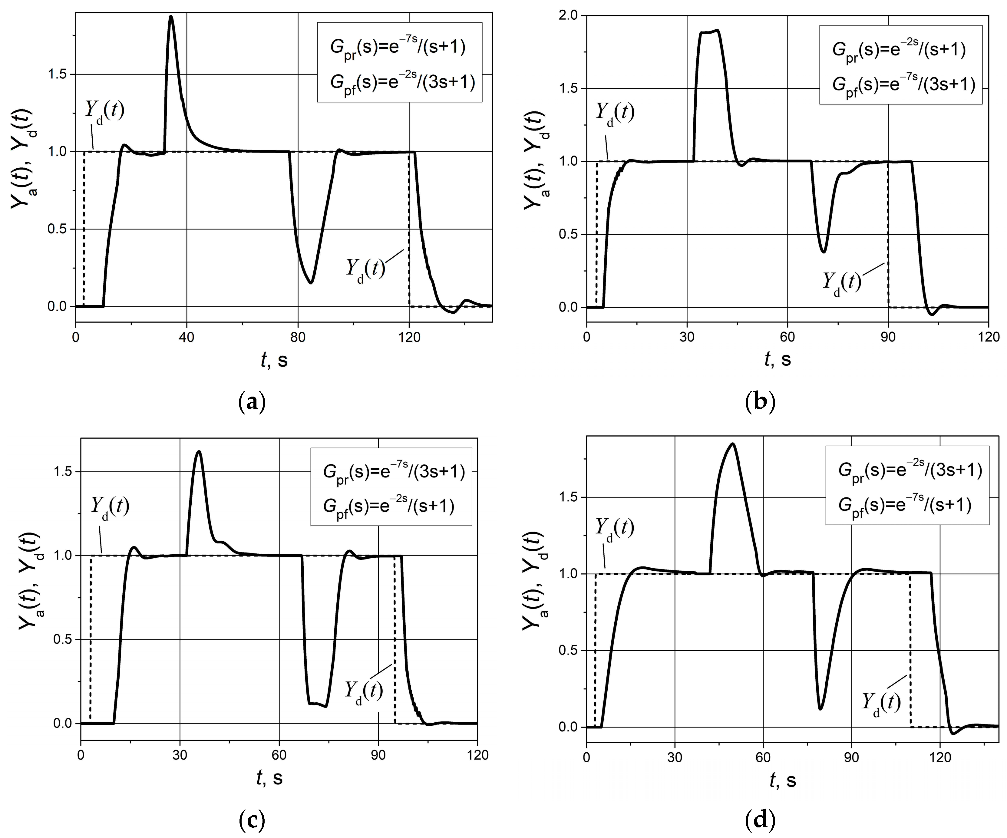 Applsci 15 10770 g005