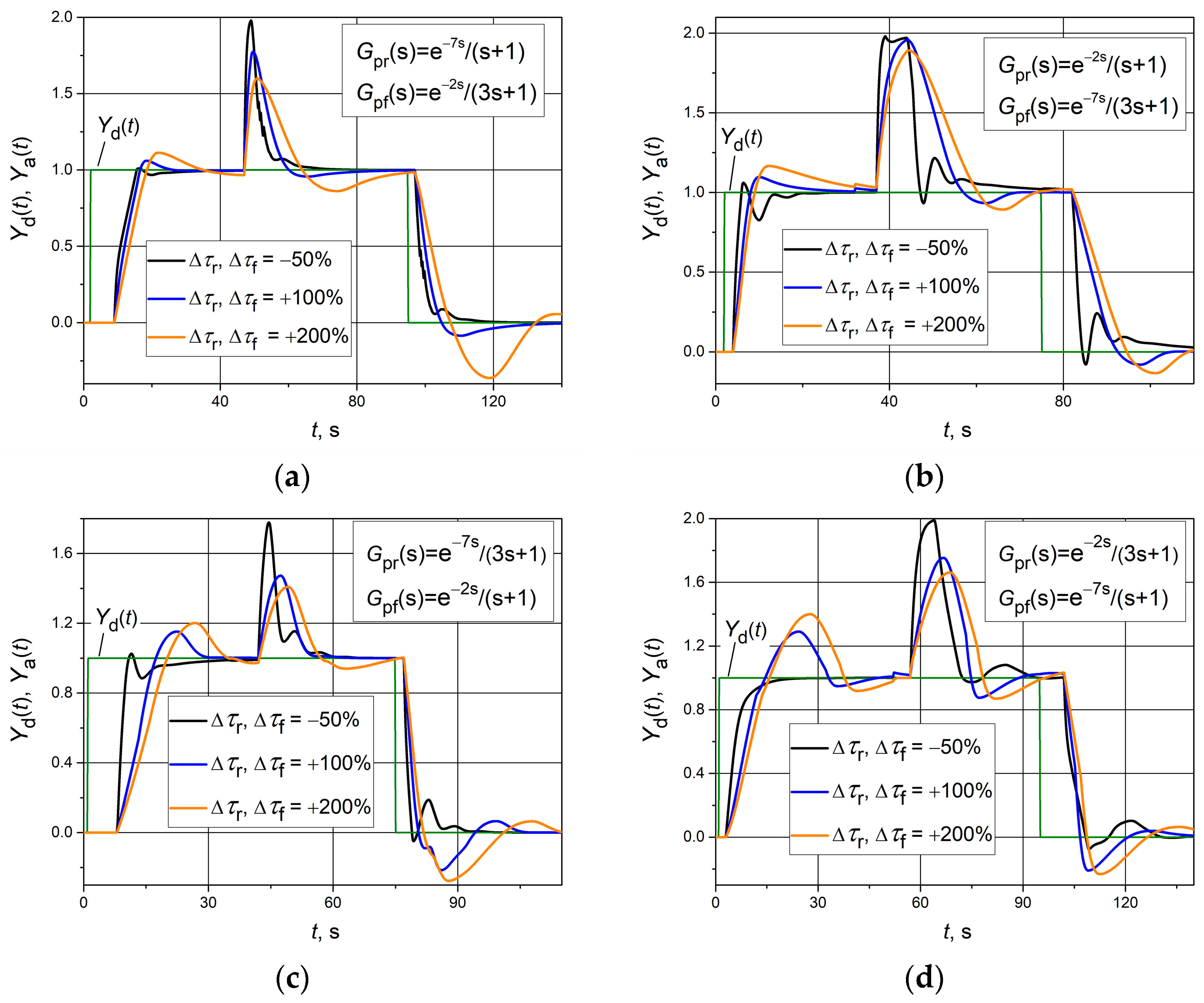 Applsci 15 10770 g007