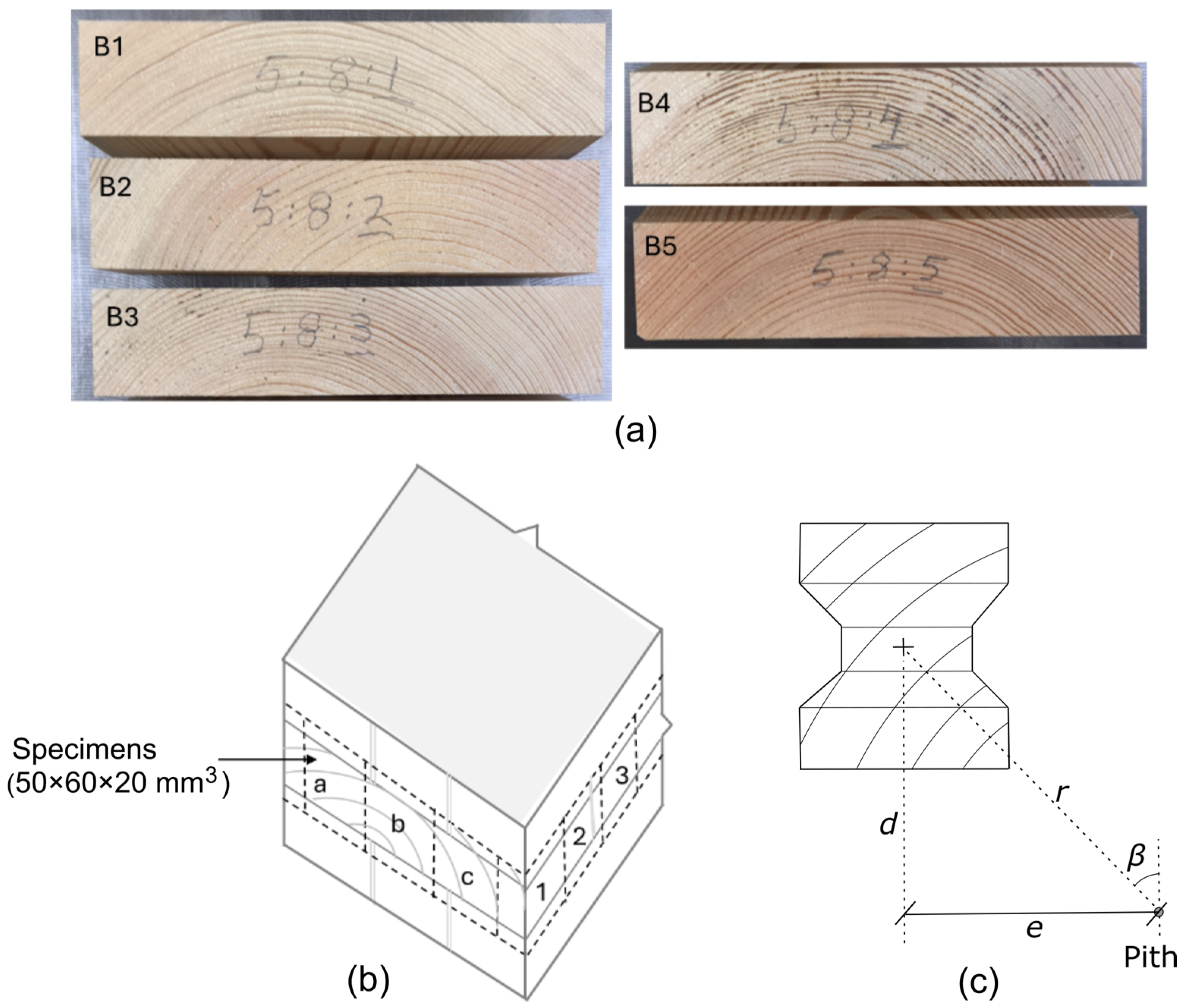 Applsci 15 10775 g003