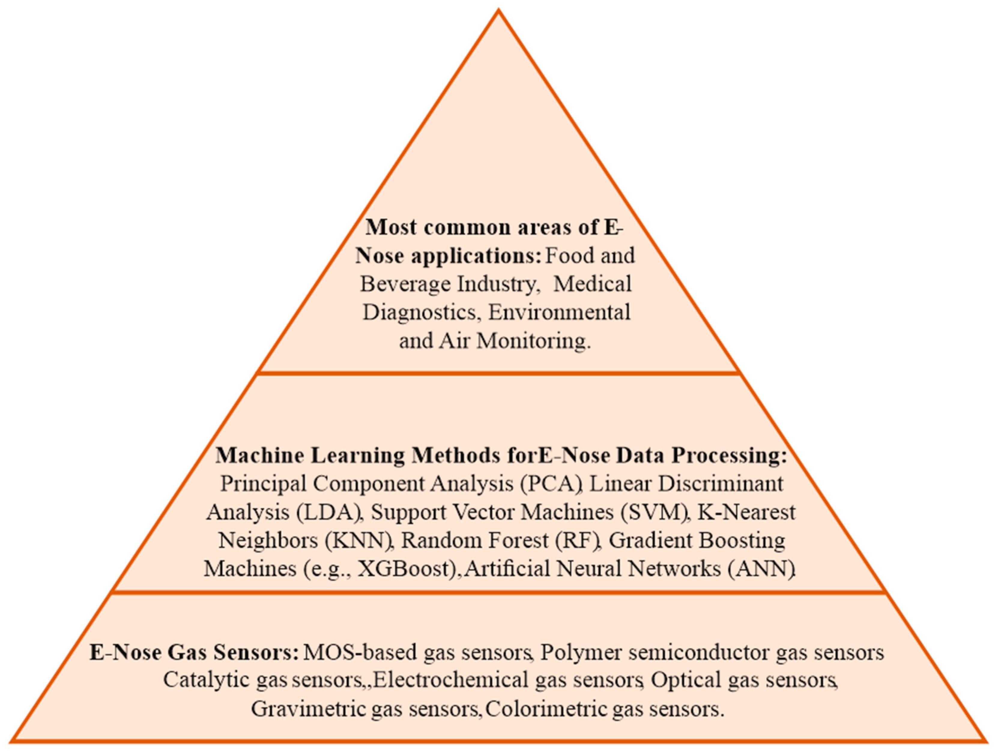 Applsci 15 10776 g001