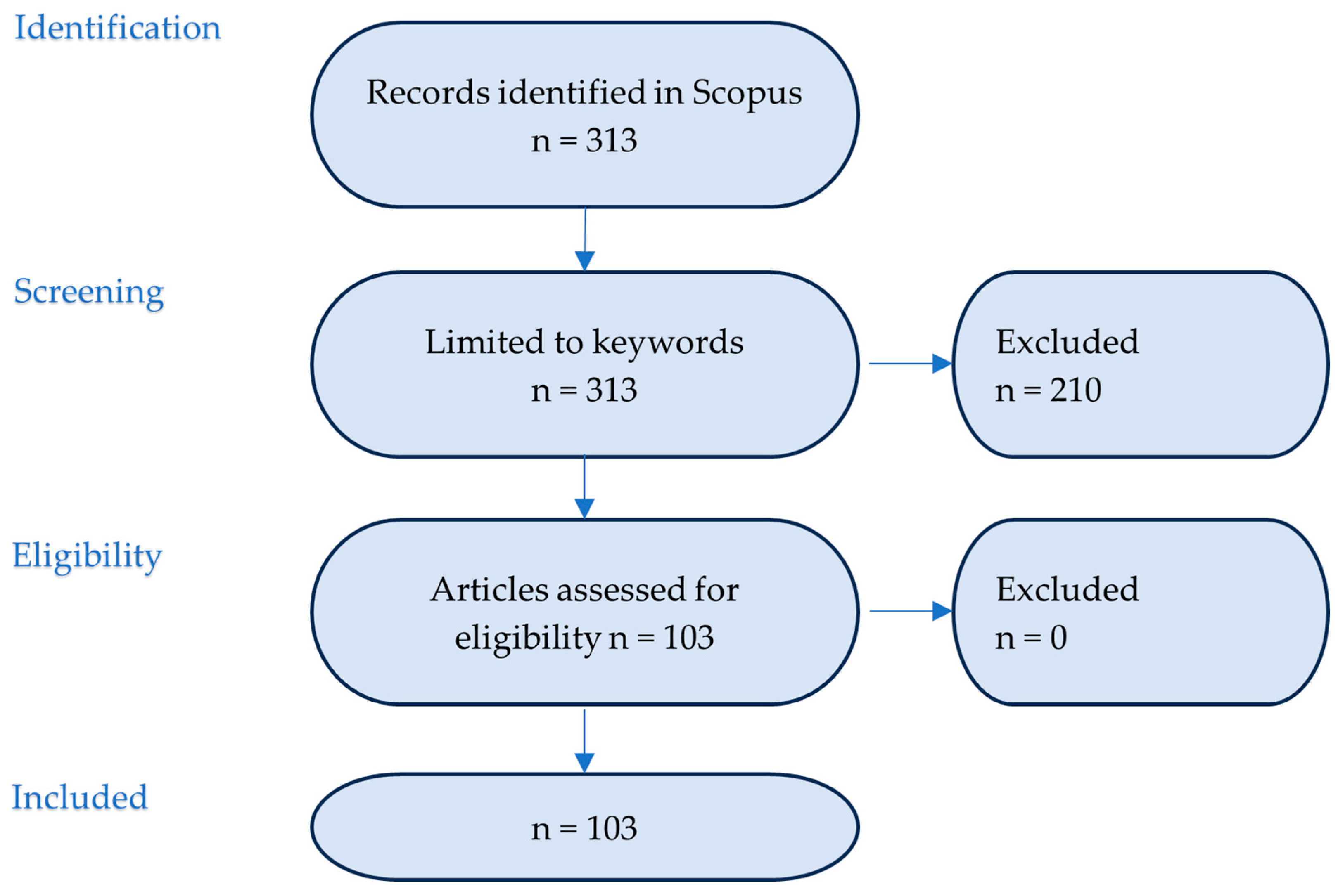 Applsci 15 10776 g003