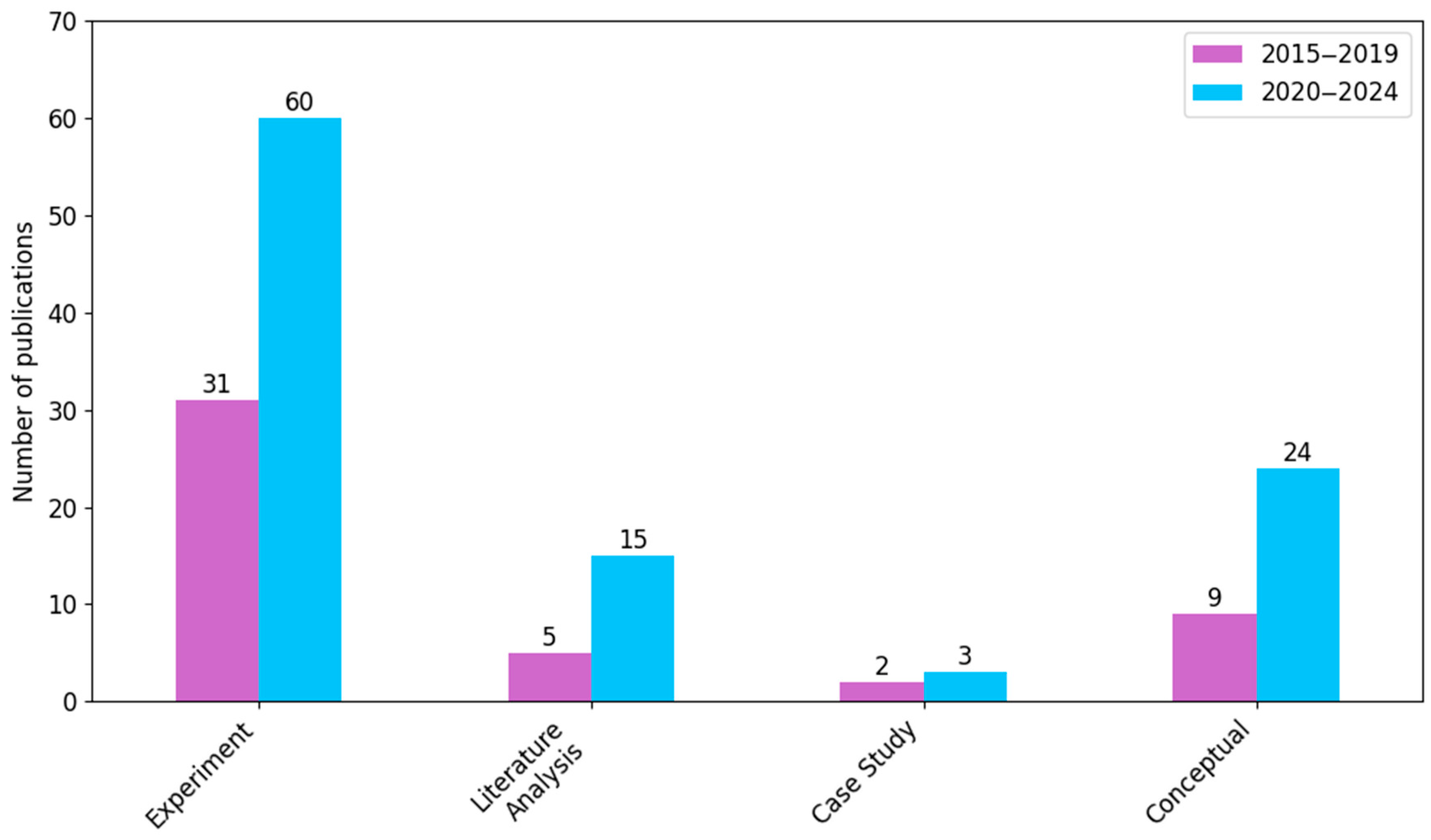 Applsci 15 10776 g006