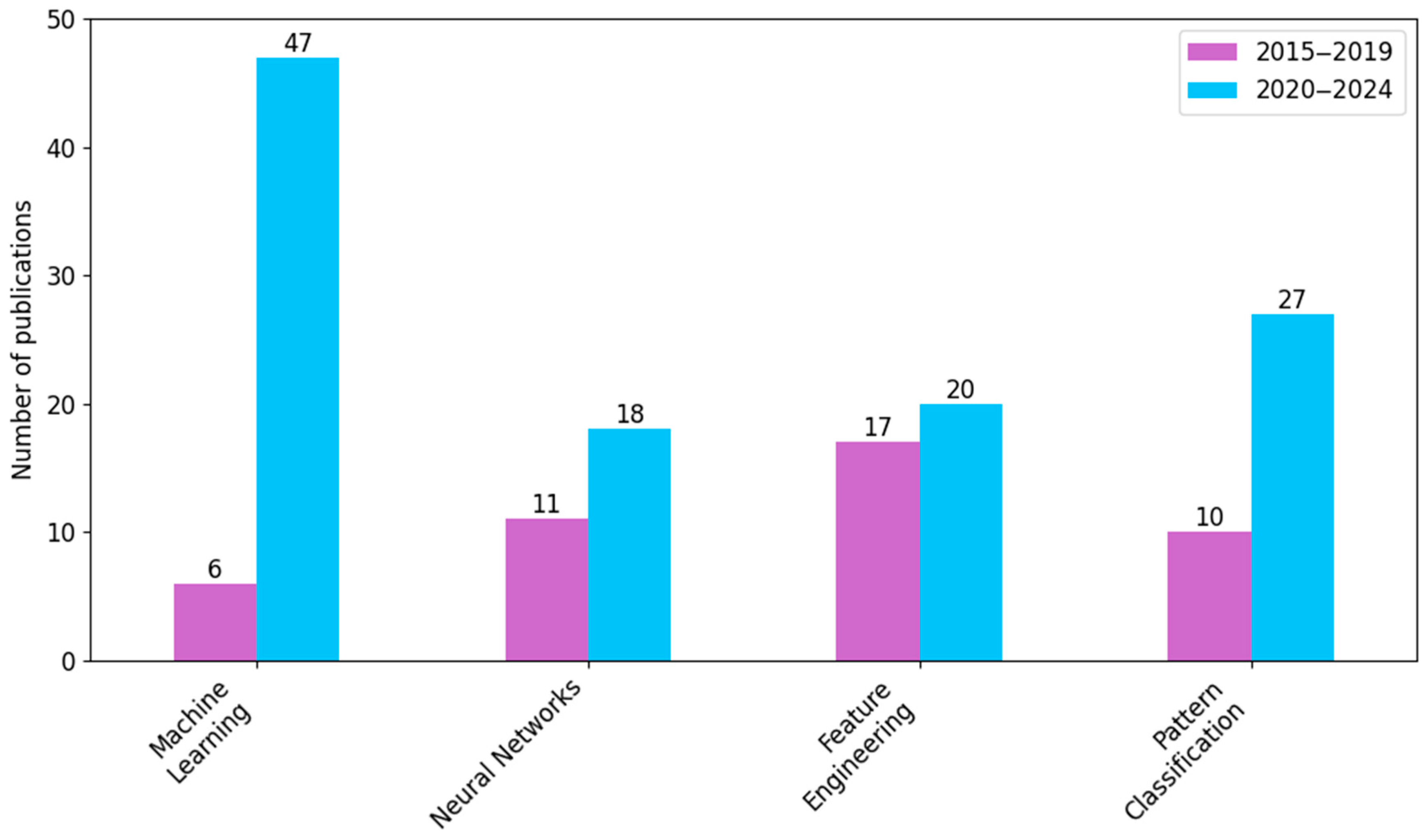 Applsci 15 10776 g007