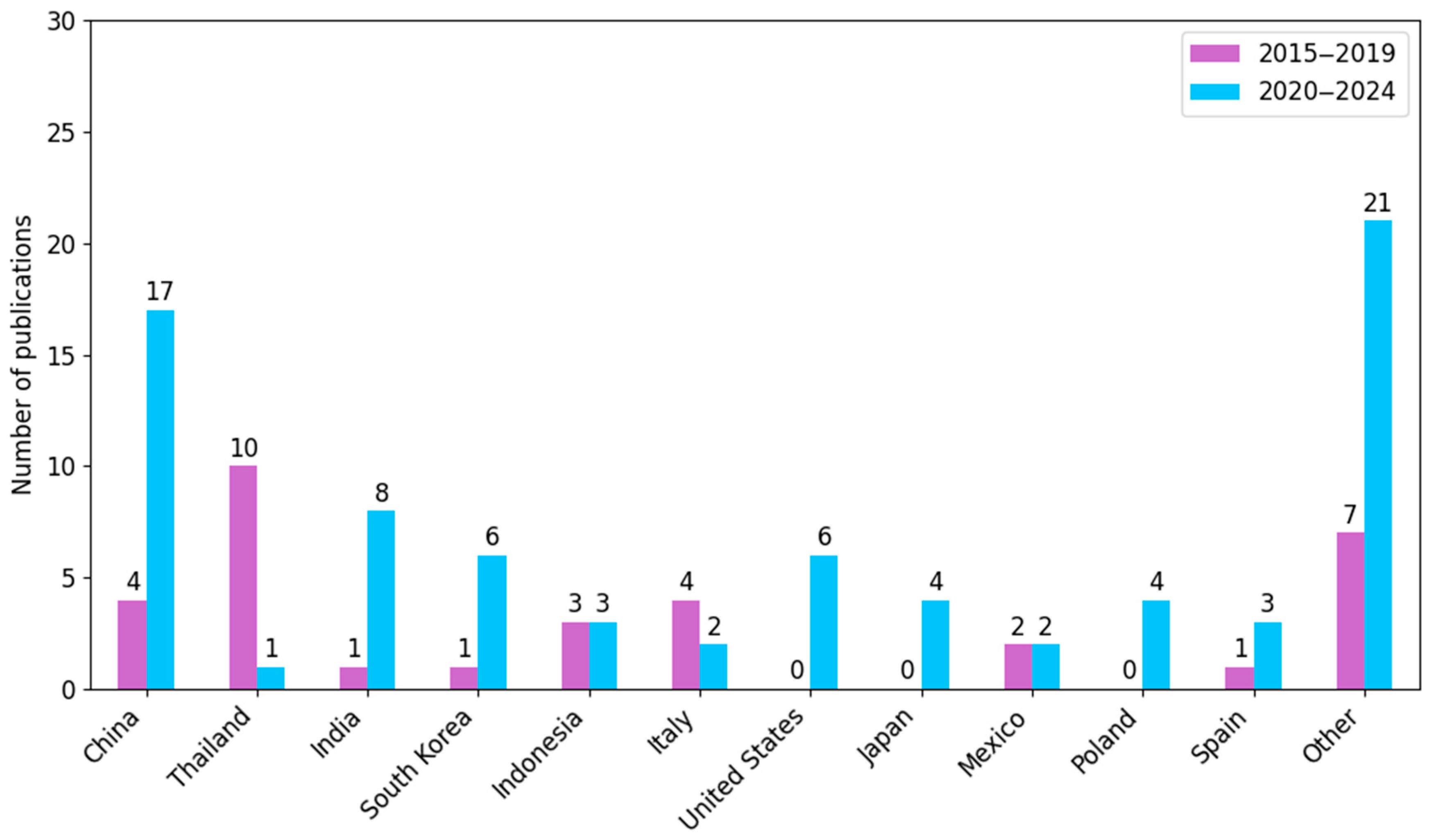 Applsci 15 10776 g009