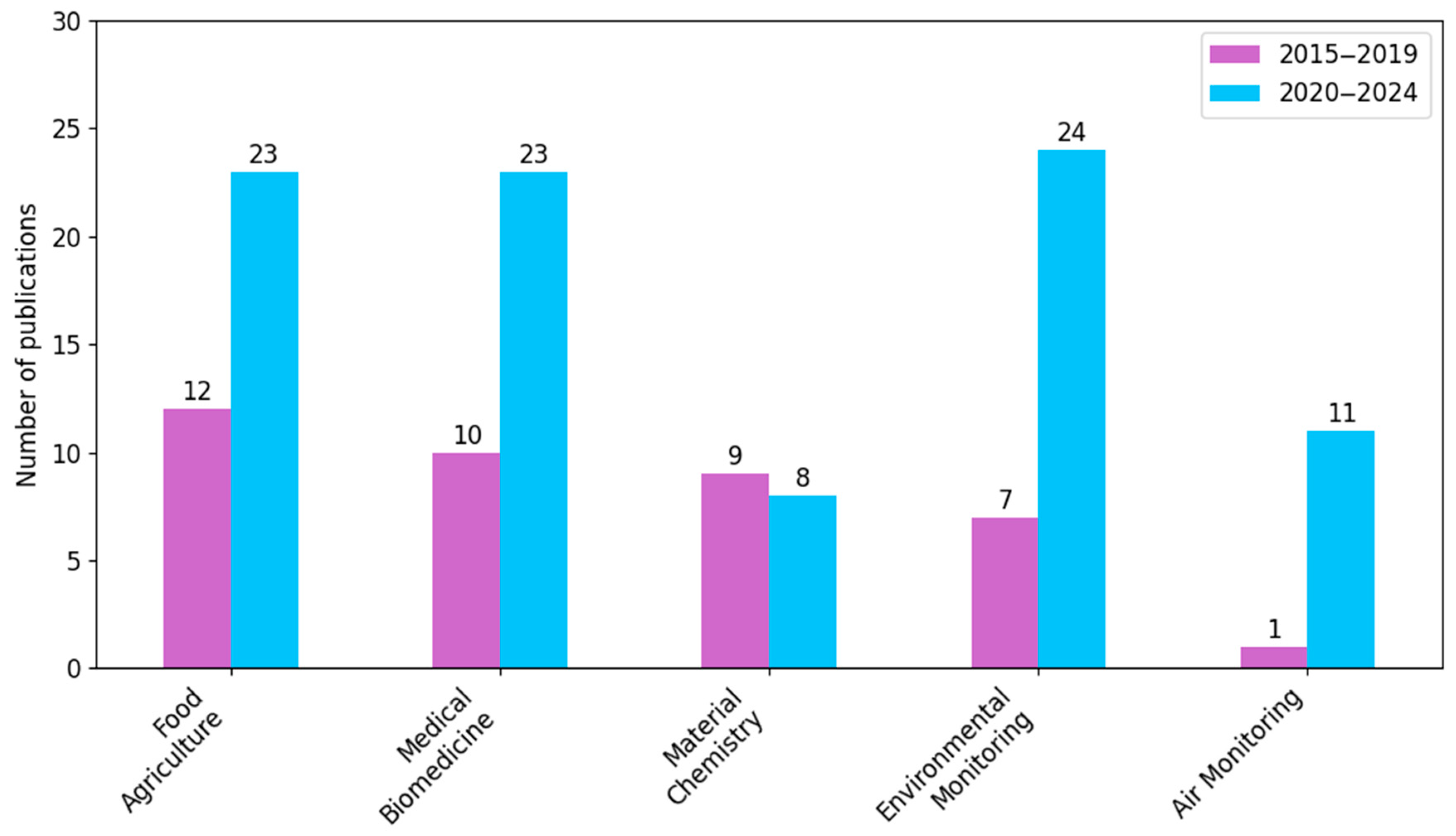 Applsci 15 10776 g010