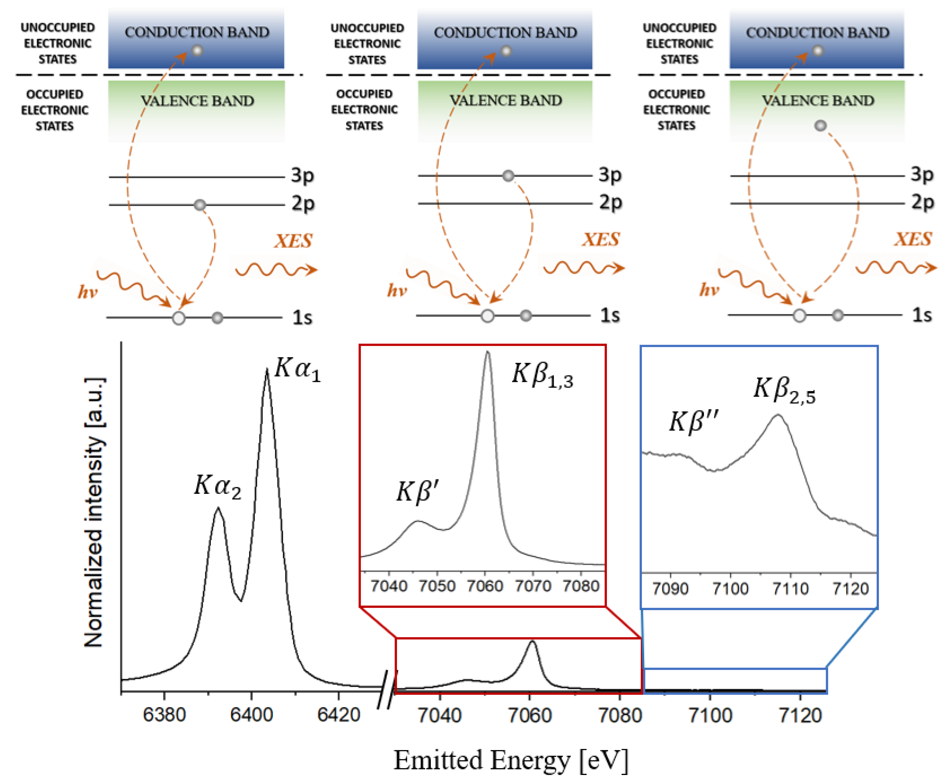 Applsci 15 10784 g005