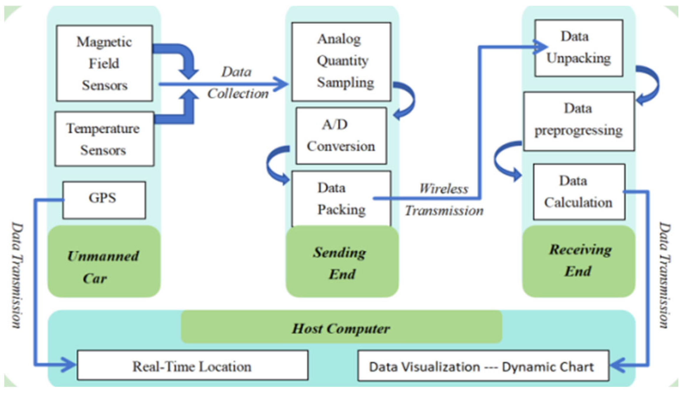 Applsci 15 10785 g001