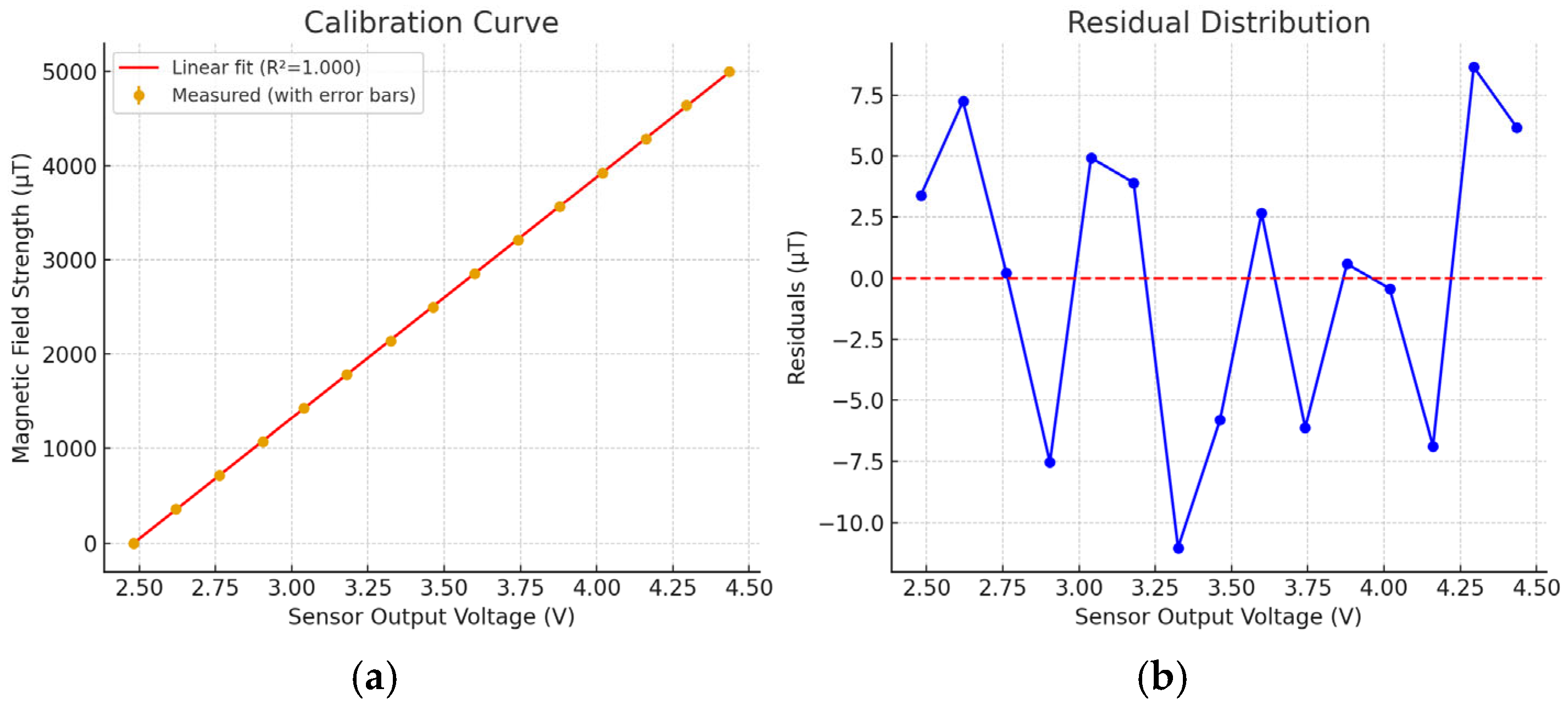 Applsci 15 10785 g008