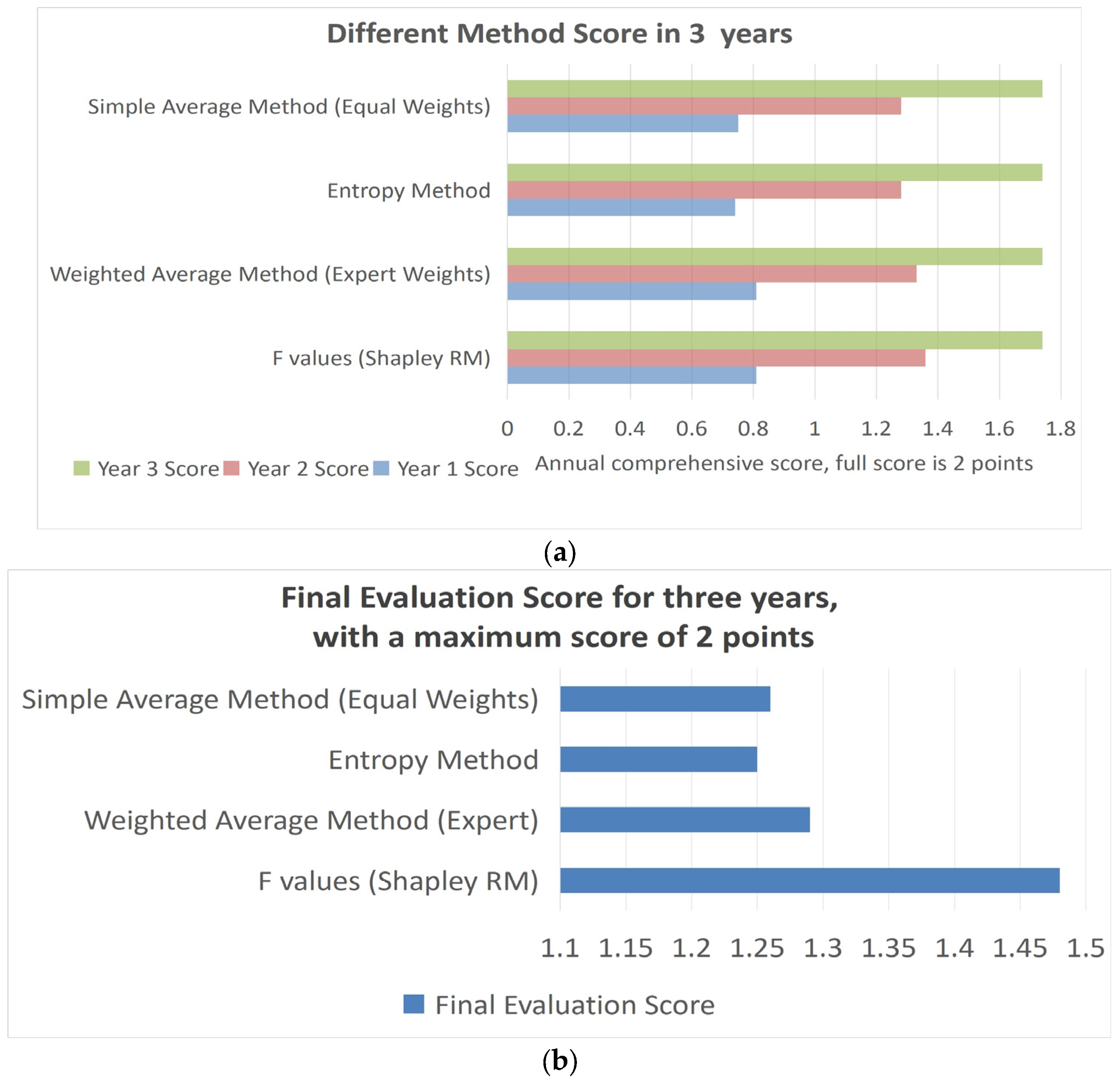 Applsci 15 10787 g002