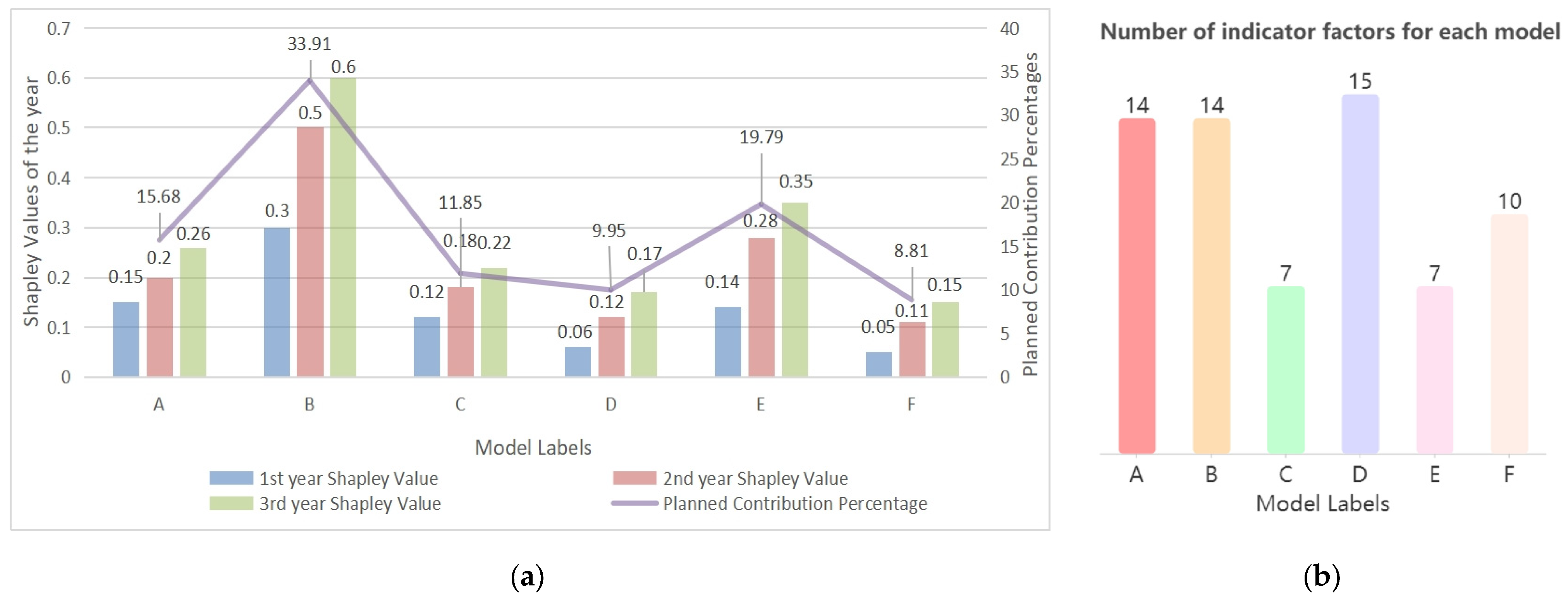 Applsci 15 10787 g004