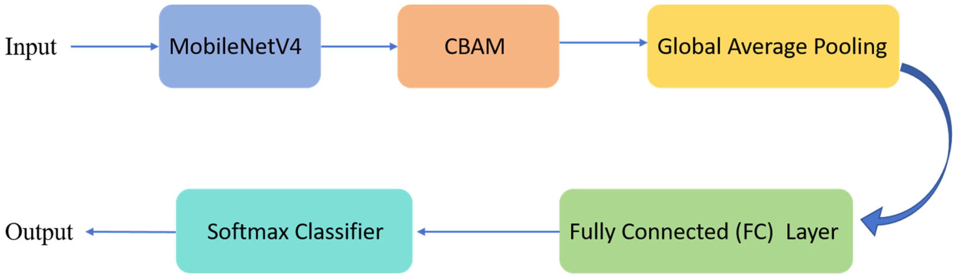 Applsci 15 10790 g004 Applsci 15 10790 g004