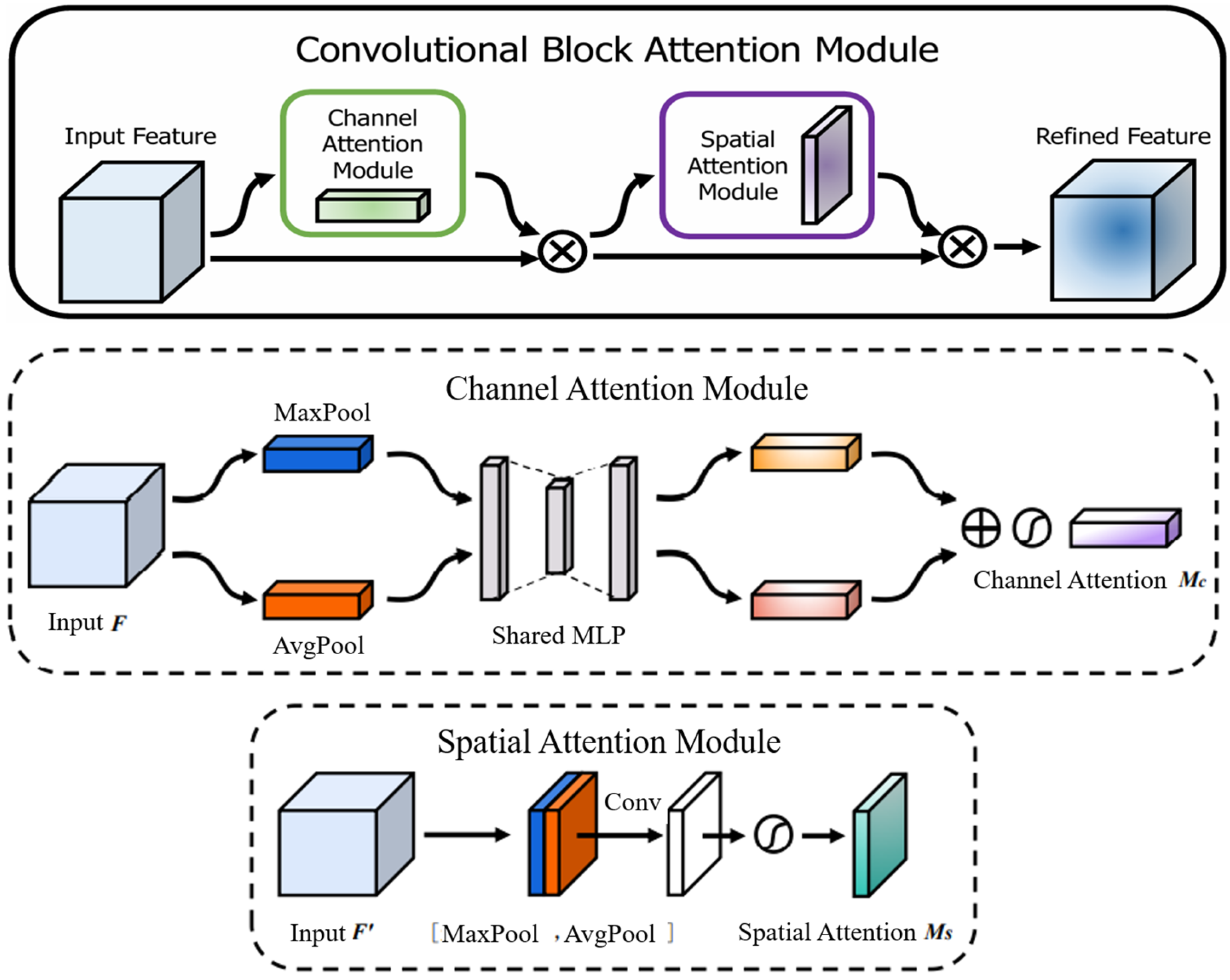Applsci 15 10790 g005 Applsci 15 10790 g005