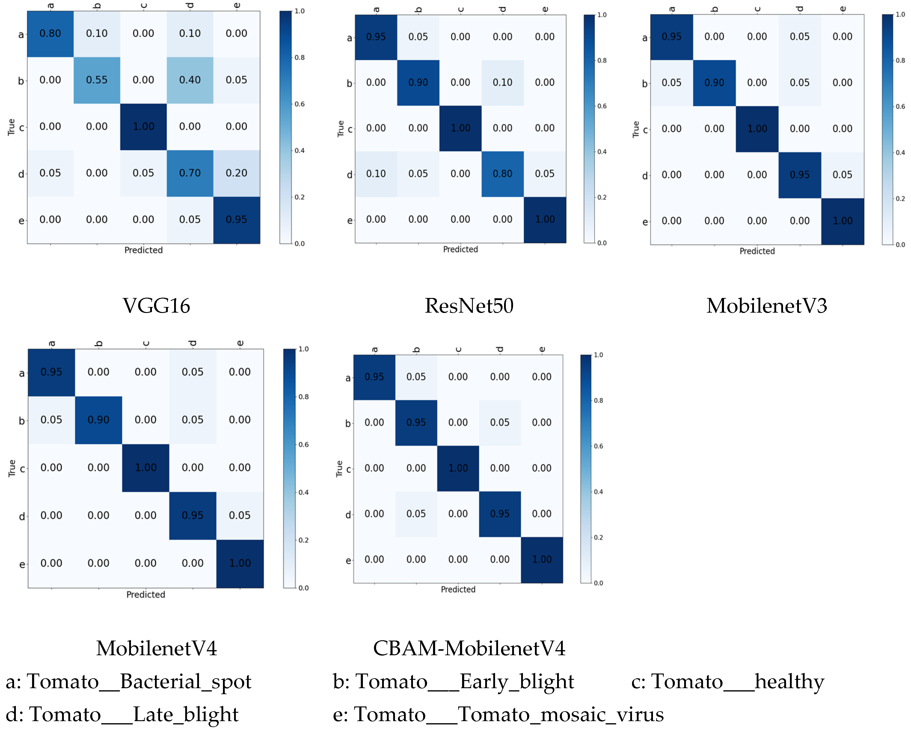 Applsci 15 10790 g007 Applsci 15 10790 g007