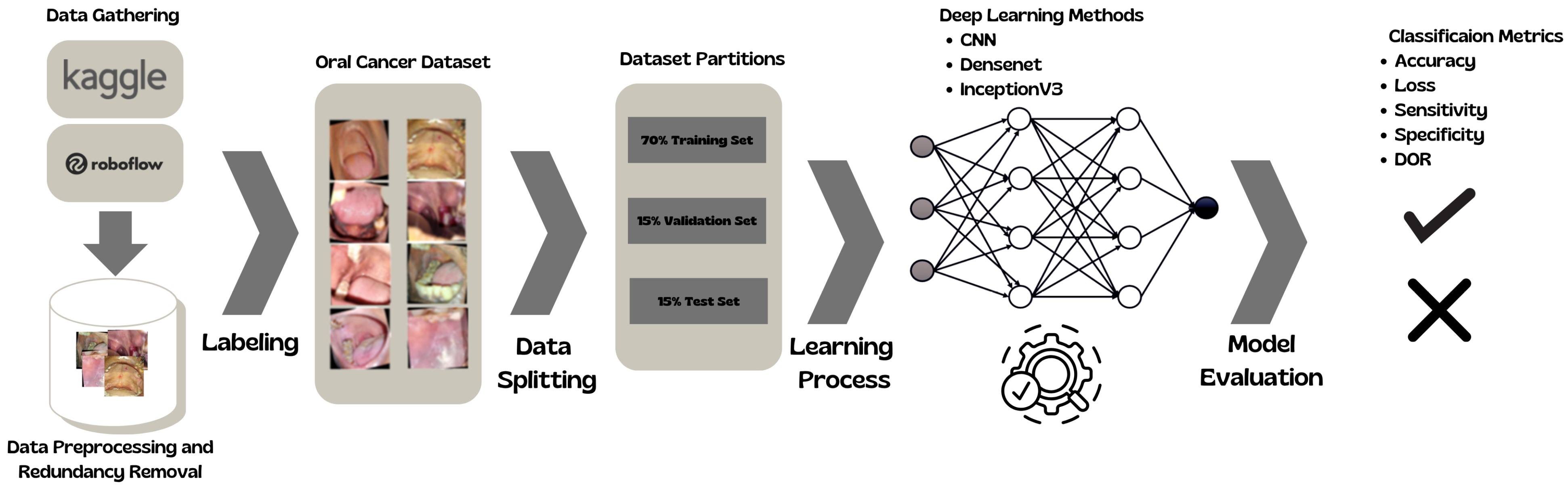Applsci 15 10792 g002