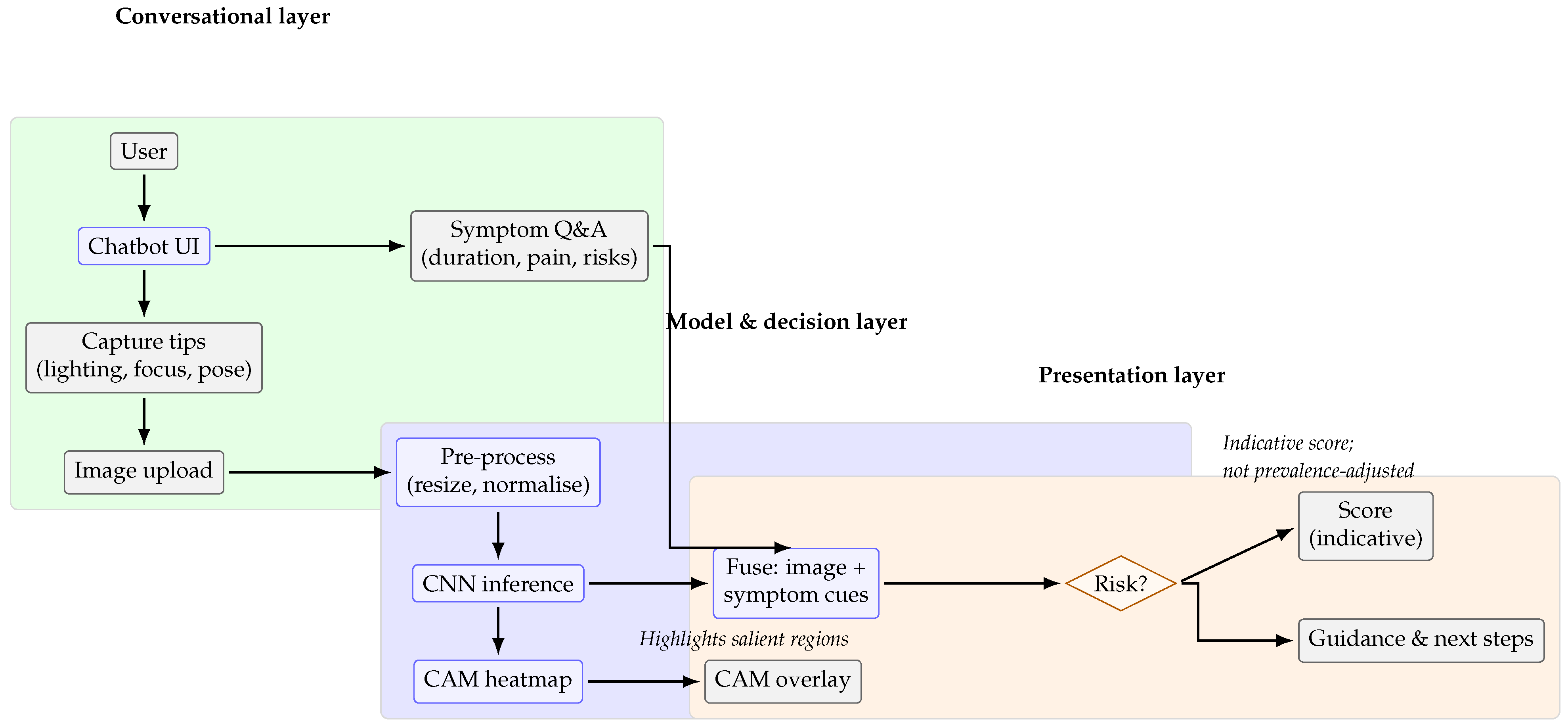 Applsci 15 10792 g003