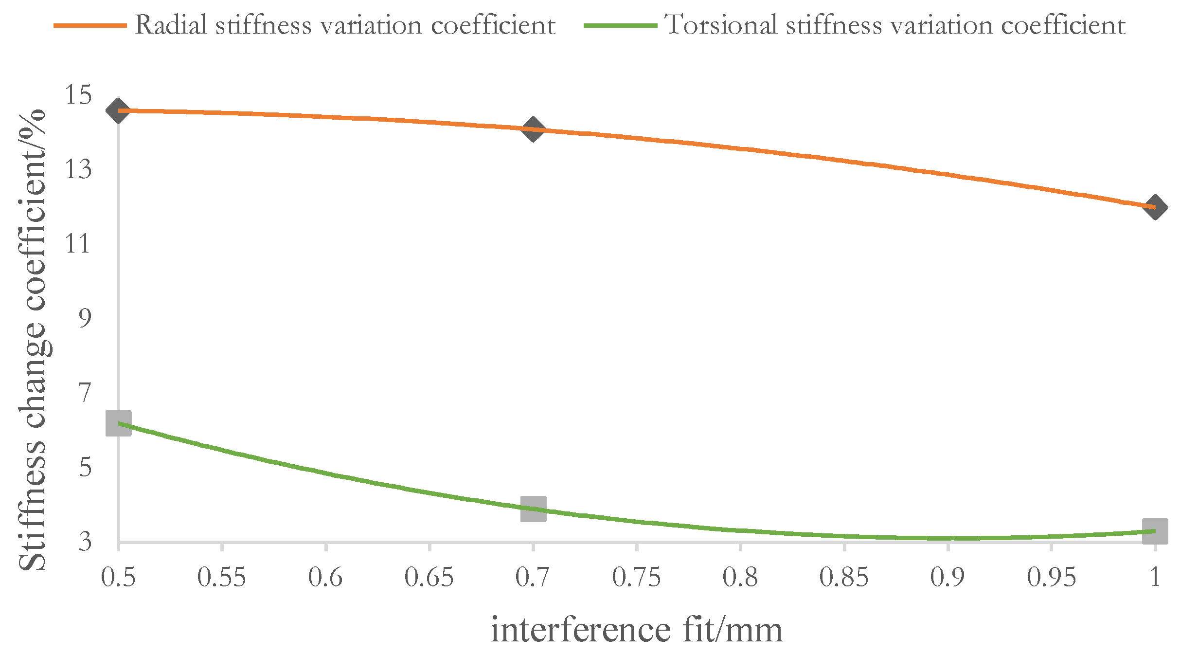 Applsci 15 10794 g007 Applsci 15 10794 g007