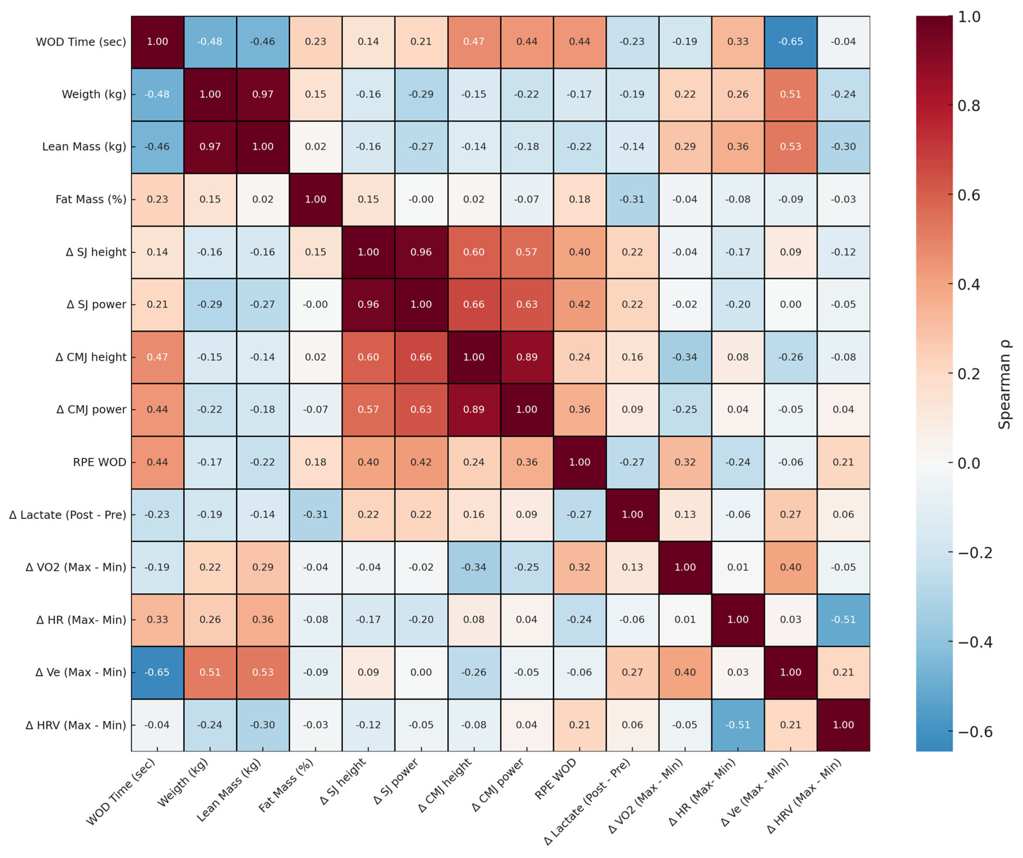 Applsci 15 10796 g005 Applsci 15 10796 g005