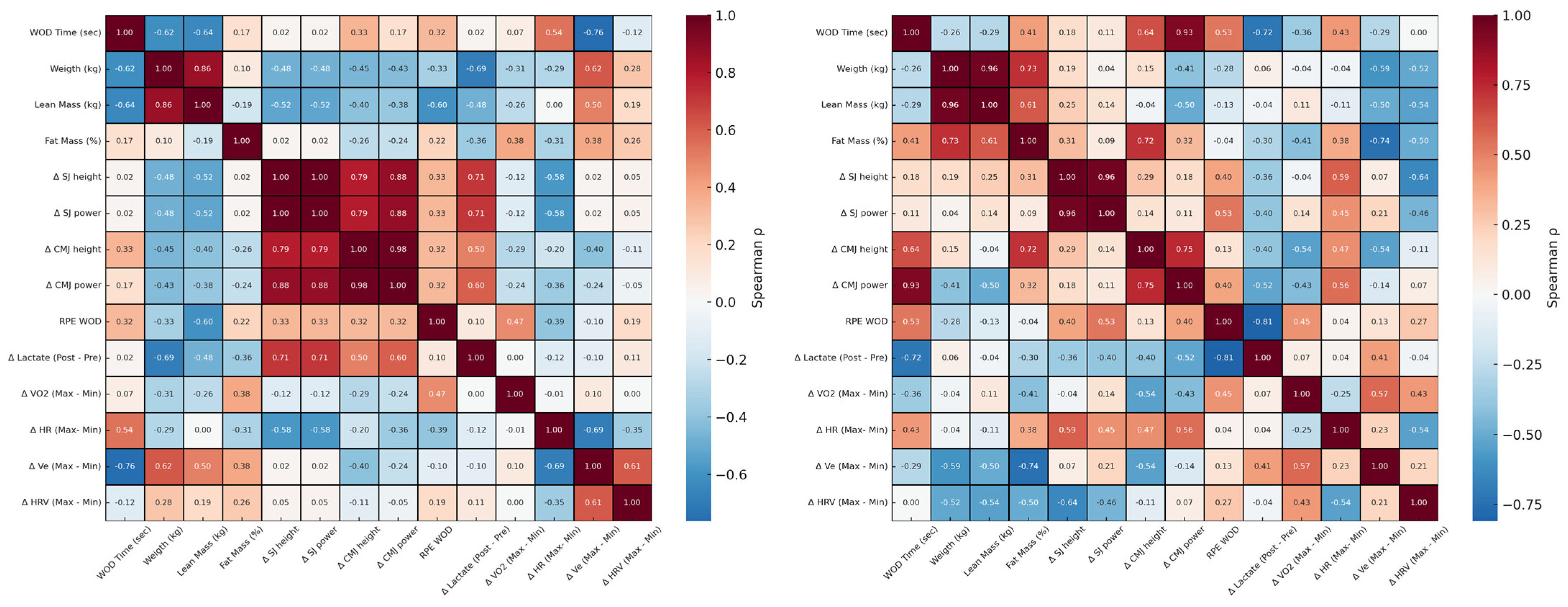 Applsci 15 10796 g006 Applsci 15 10796 g006