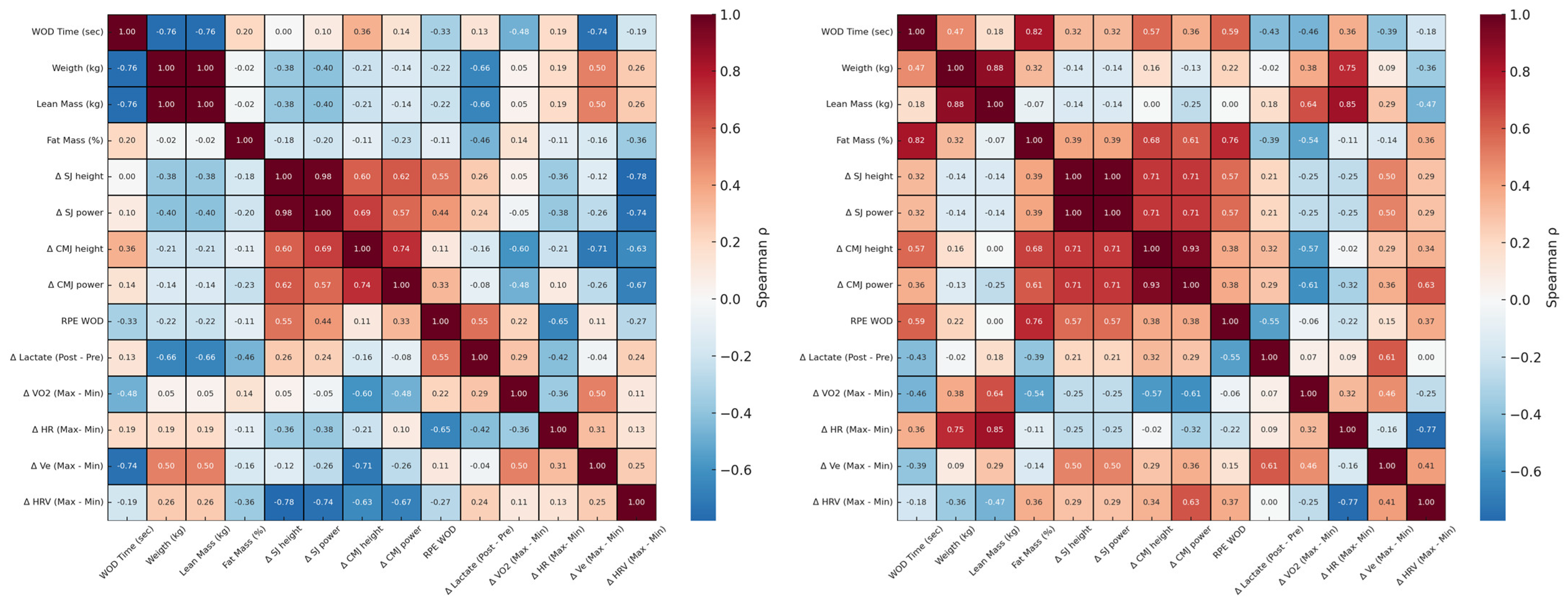 Applsci 15 10796 g007 Applsci 15 10796 g007