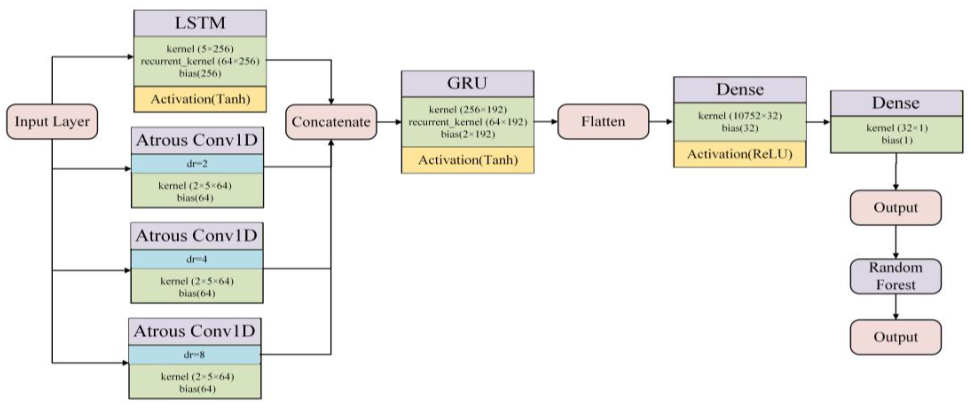 Applsci 15 10801 g003 Applsci 15 10801 g003