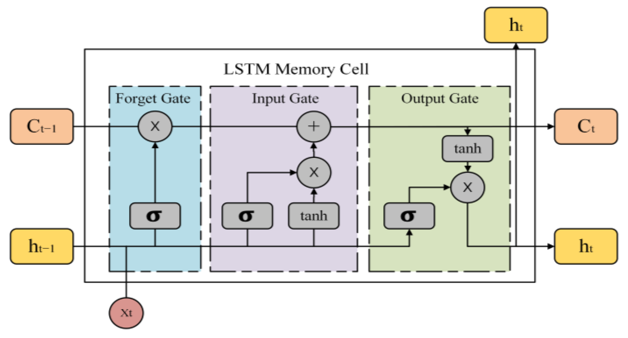 Applsci 15 10801 g004 Applsci 15 10801 g004