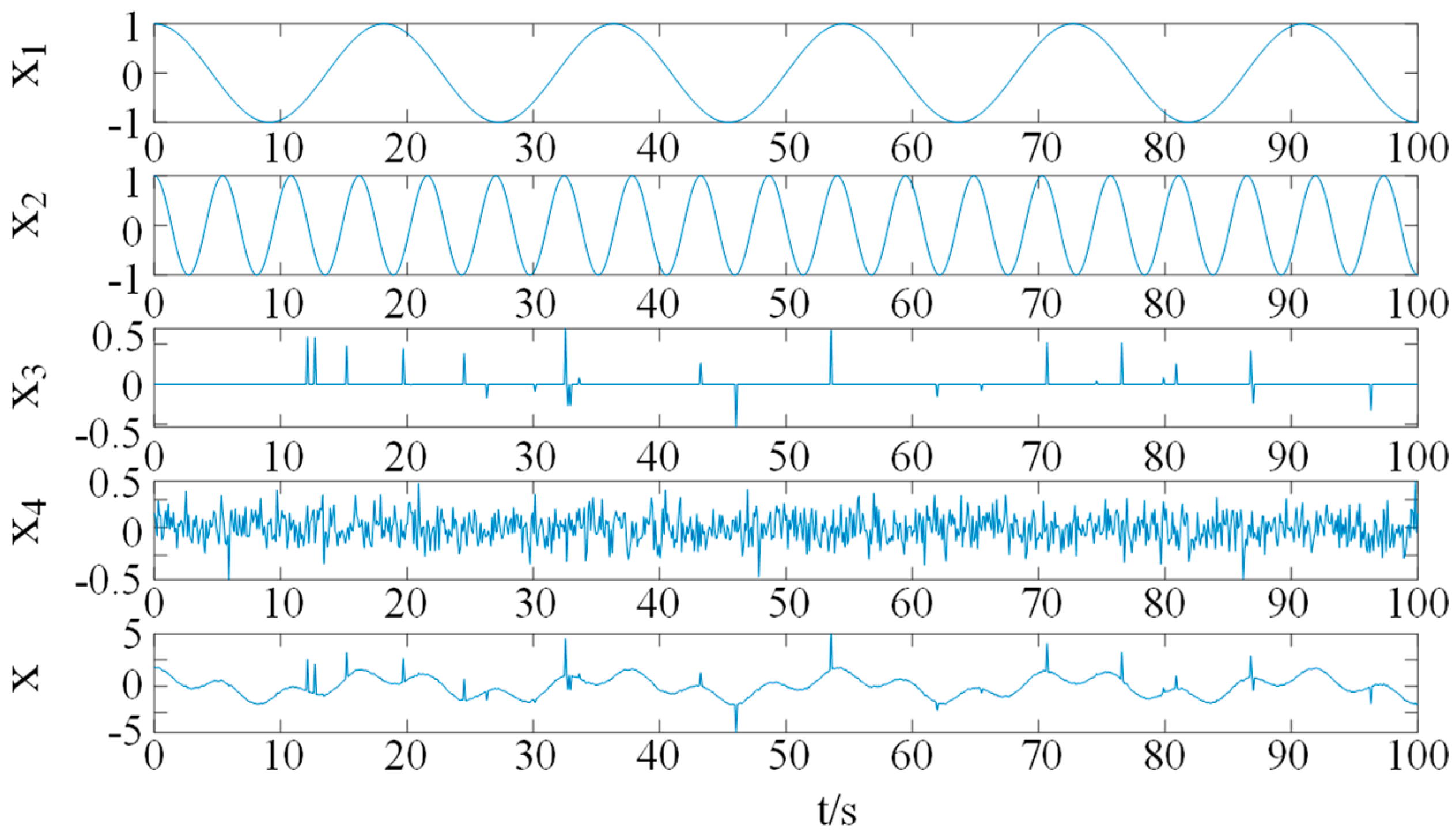 Applsci 15 10806 g003