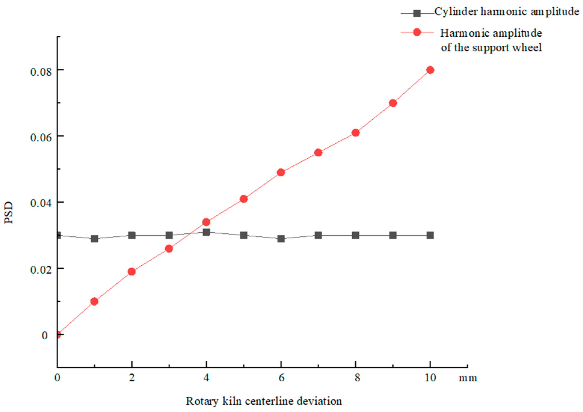 Applsci 15 10806 g005