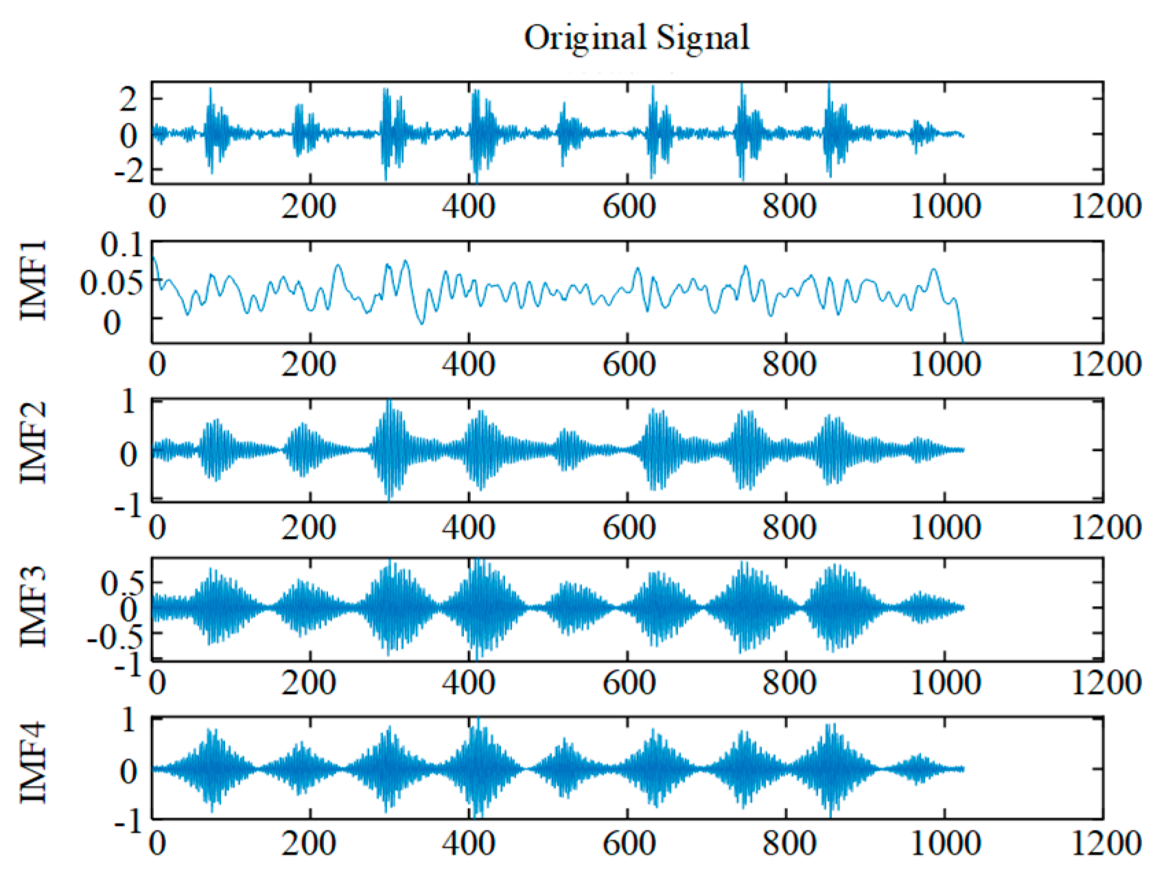 Applsci 15 10806 g011