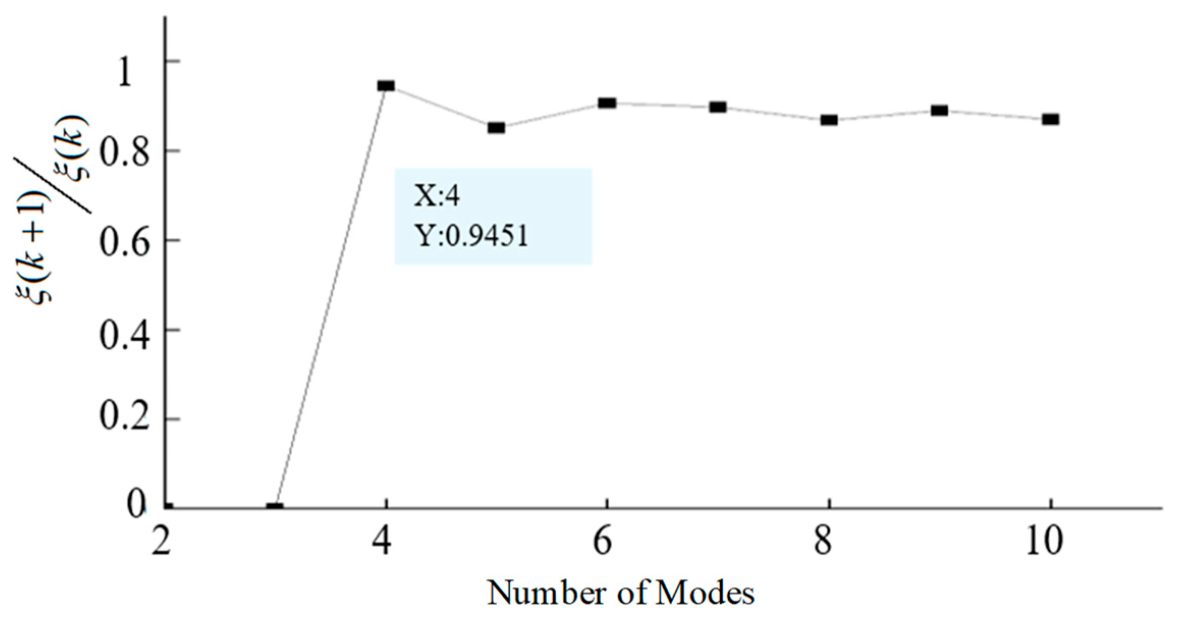 Applsci 15 10806 g012
