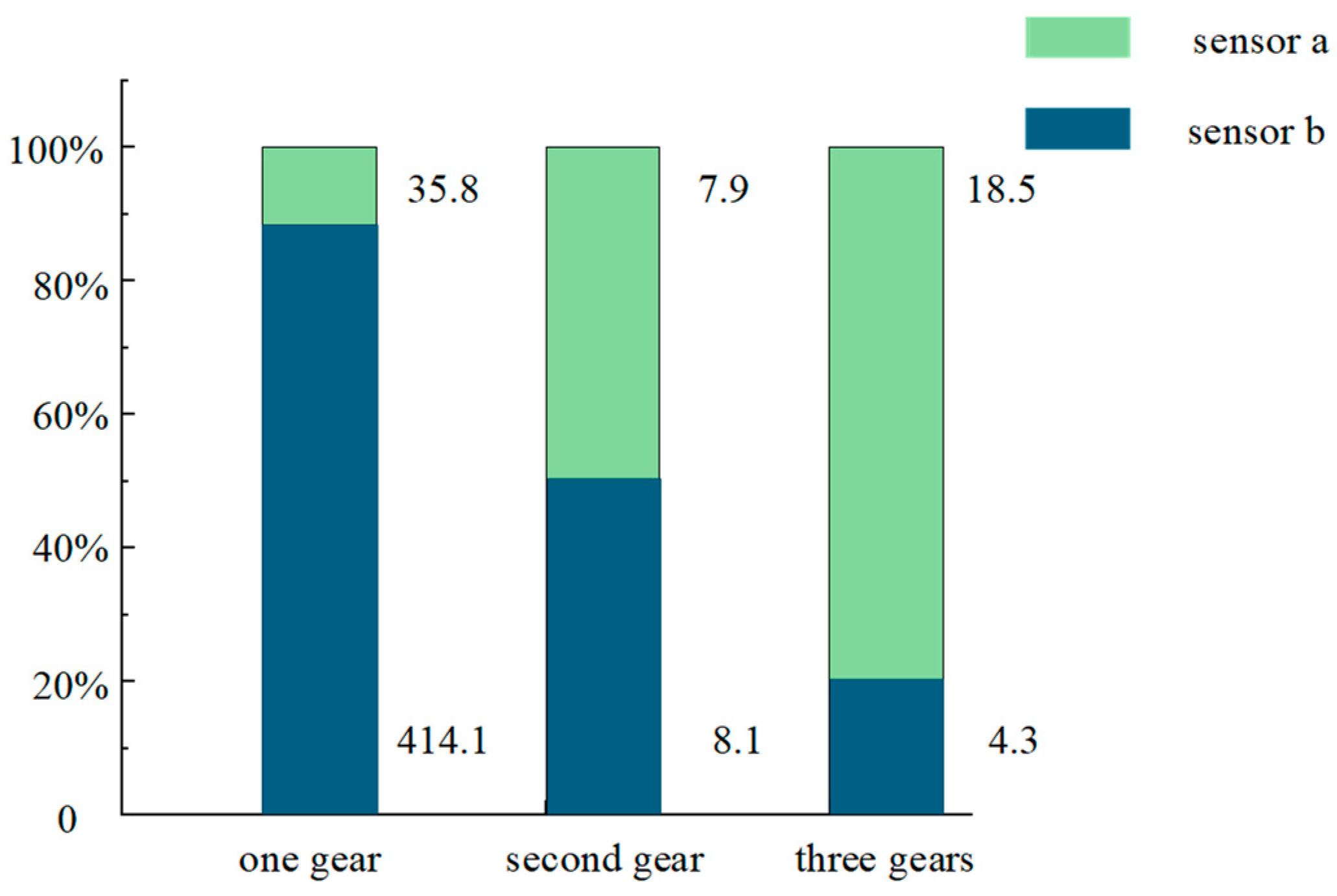 Applsci 15 10806 g015