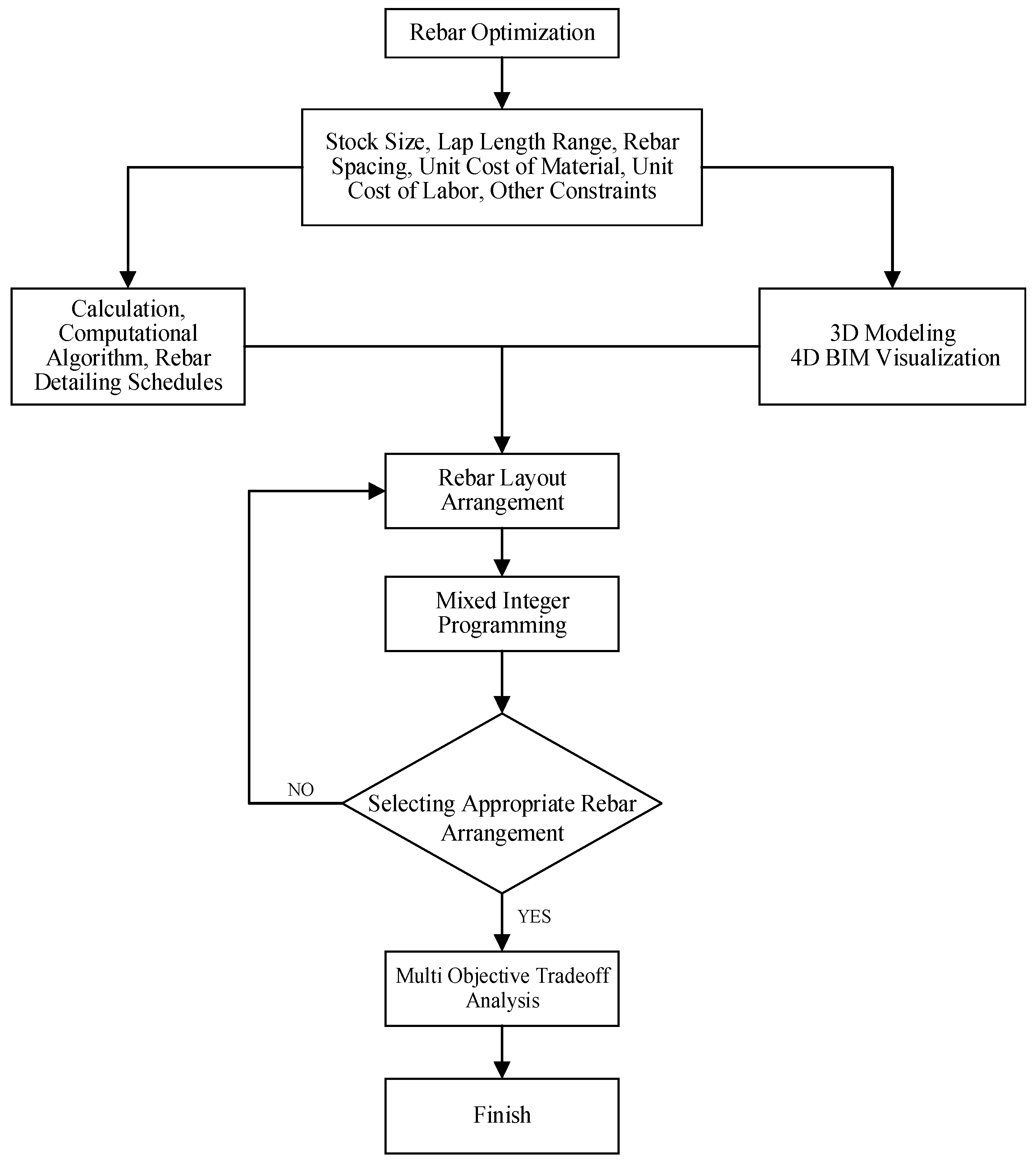 Applsci 15 10807 g001 Applsci 15 10807 g001